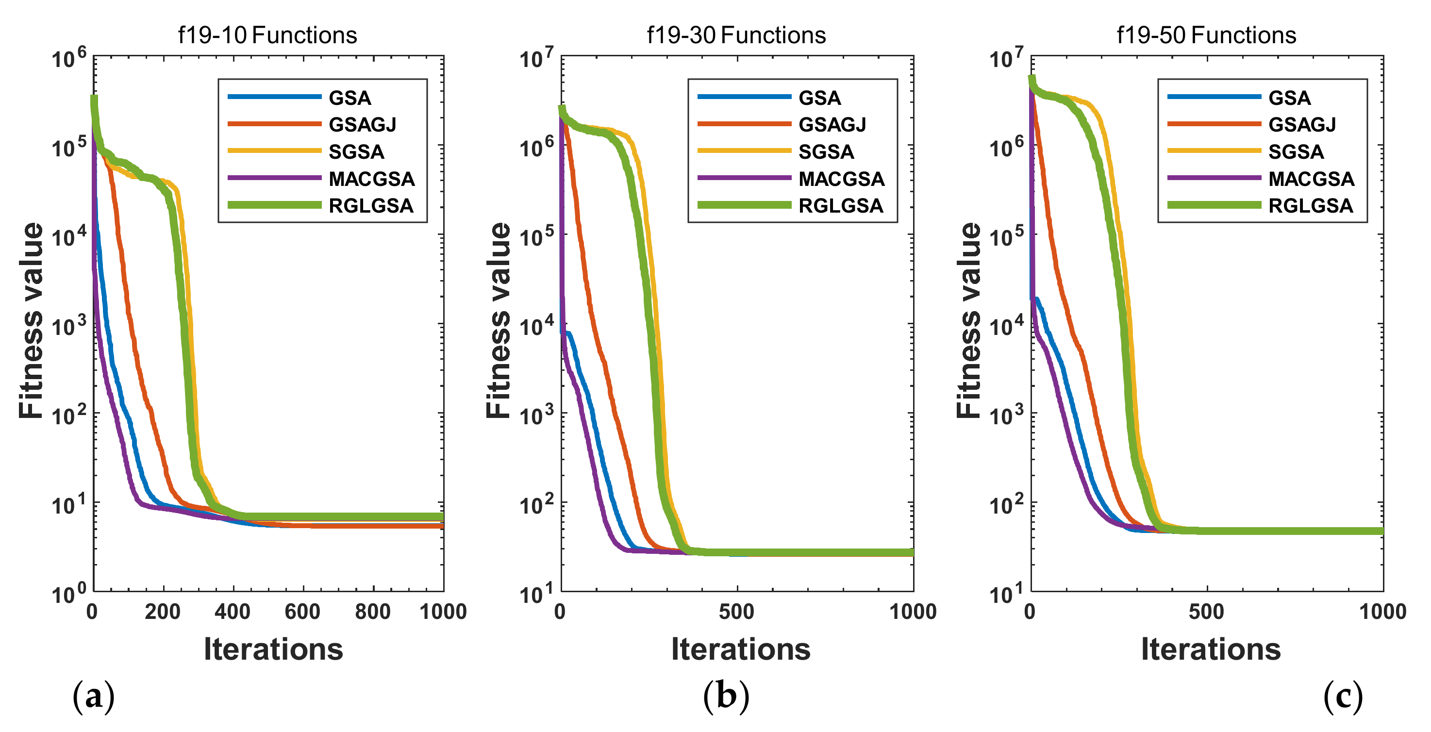 Entropy 24 01826 g004 550