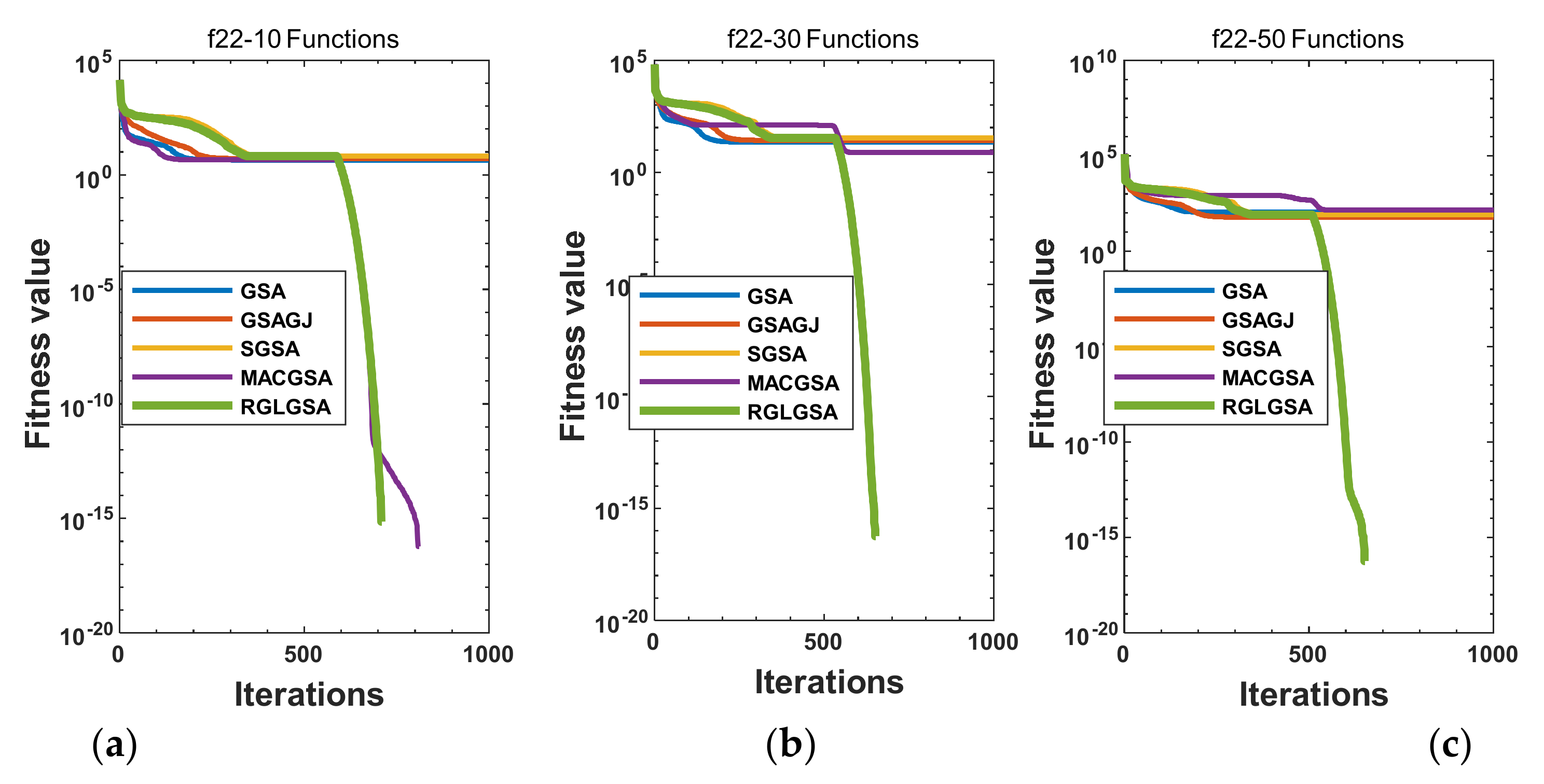 Entropy 24 01826 g007 550