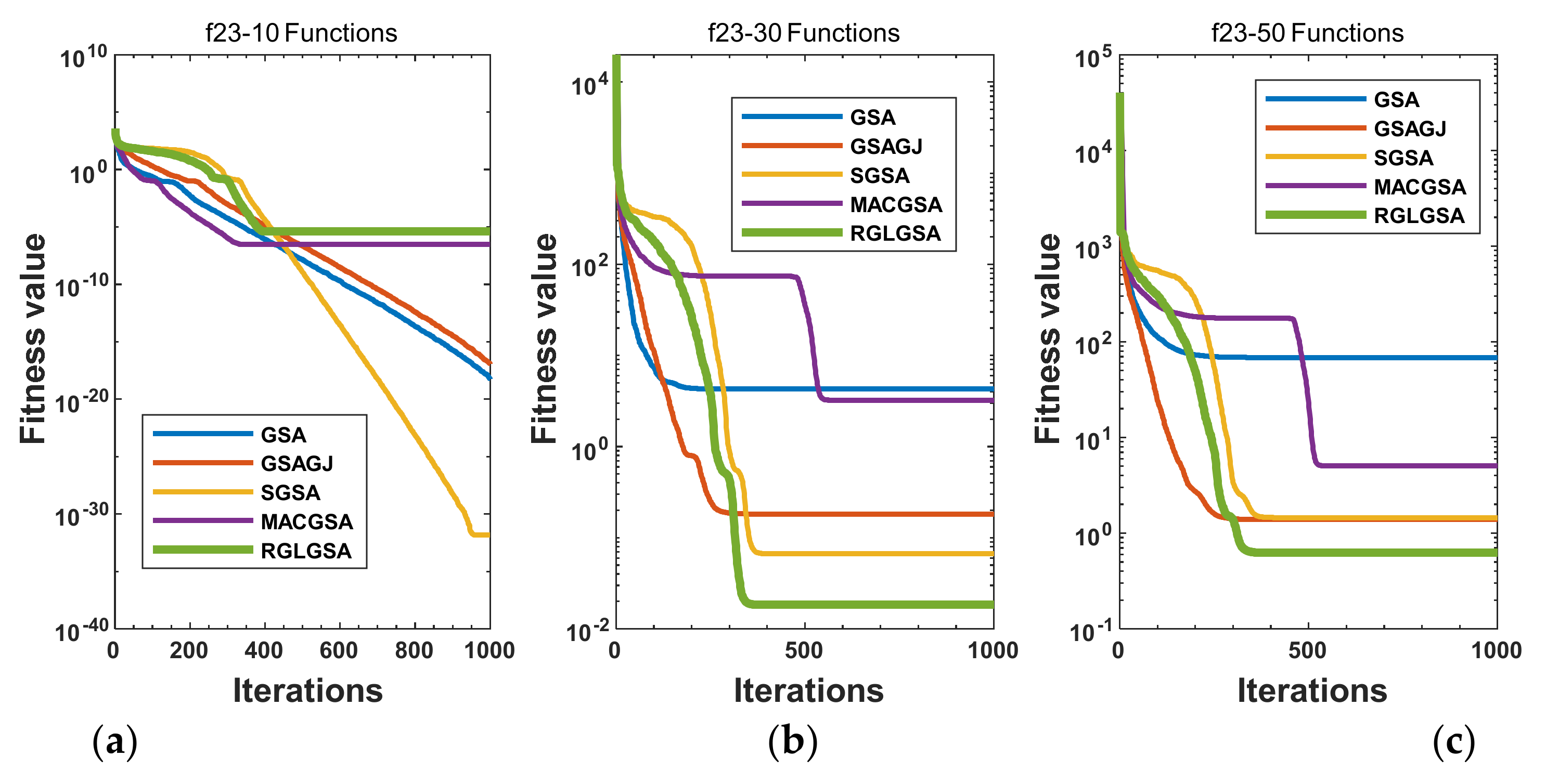 Entropy 24 01826 g008 550