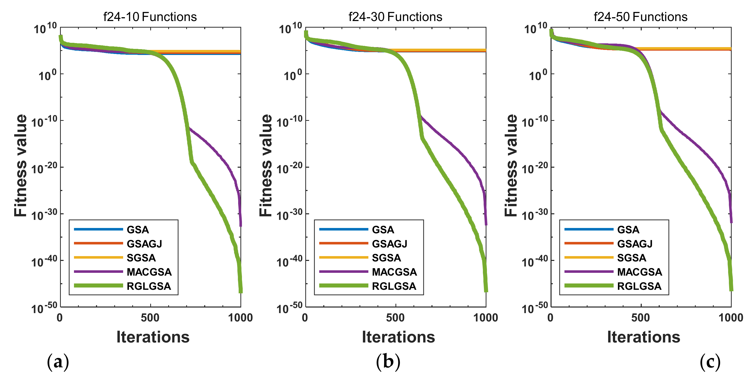 Entropy 24 01826 g009 550