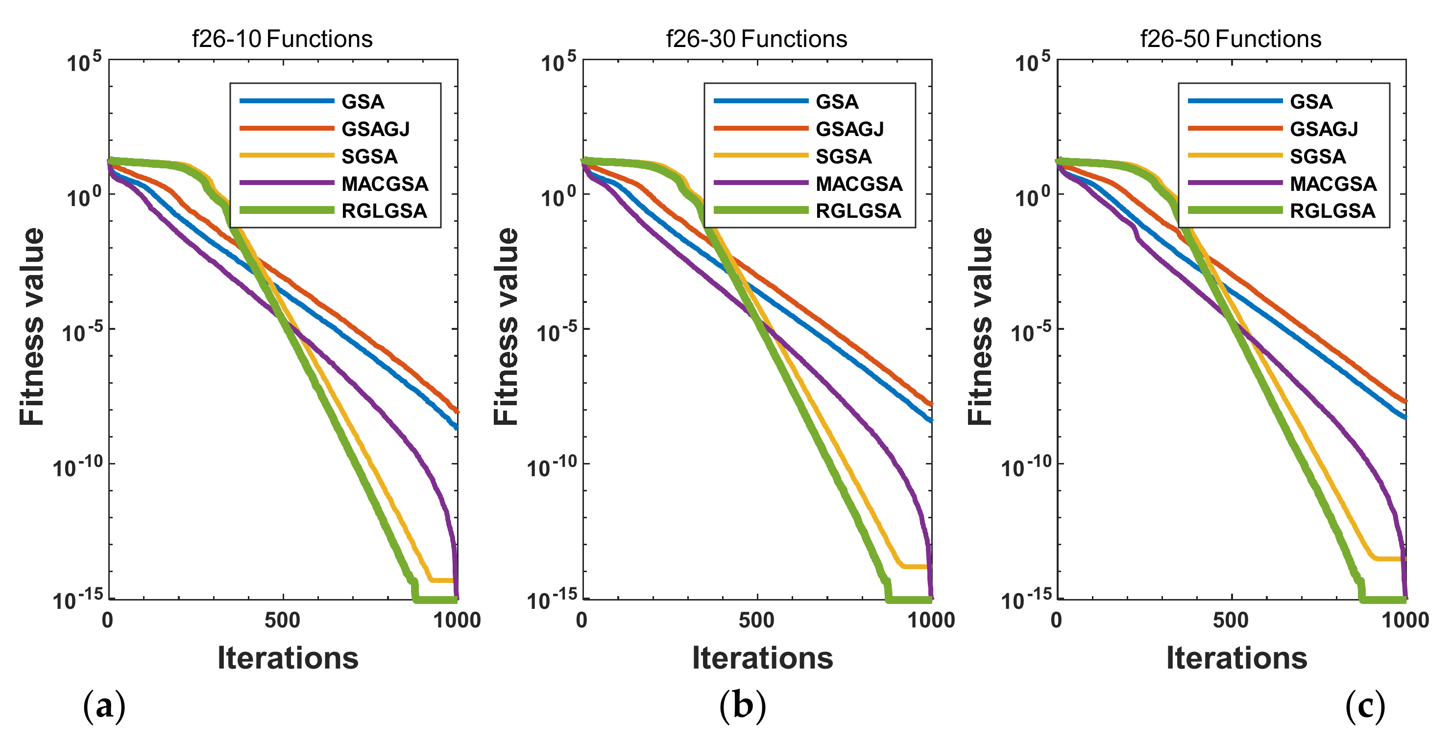 Entropy | Free Full-Text | Improved Gravitational Search Algorithm ...