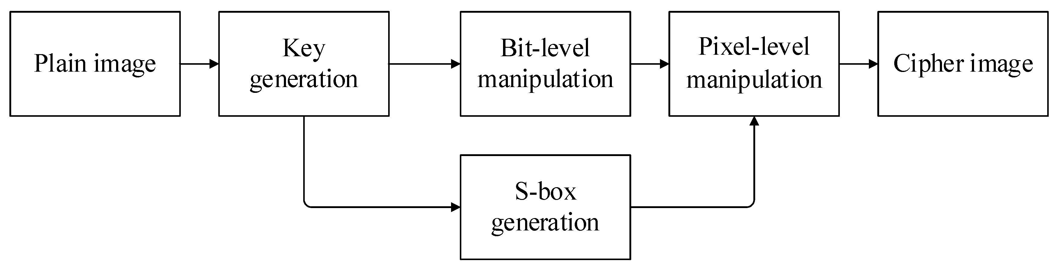 Entropy 24 01827 g007