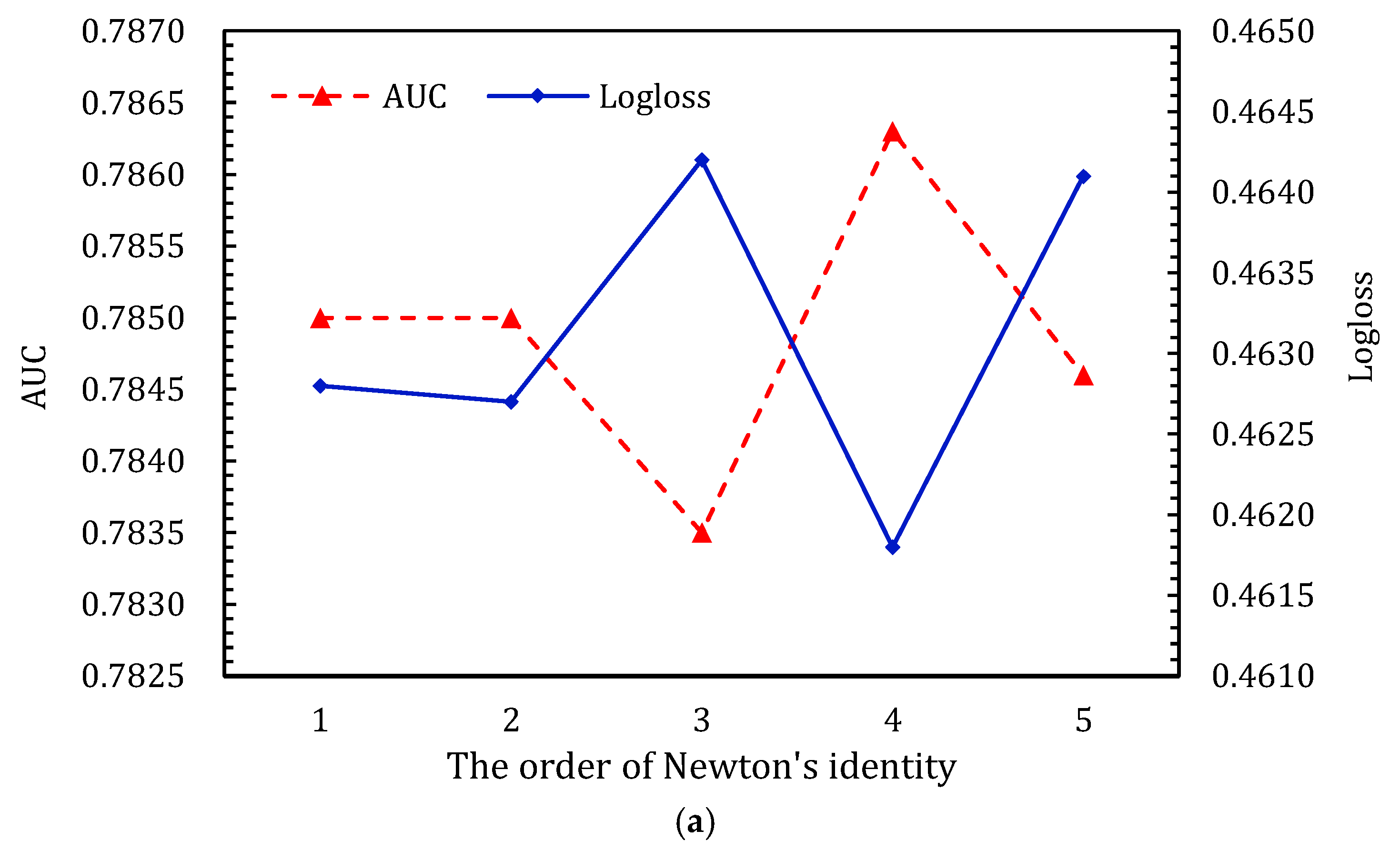 Entropy 24 01831 g008a Entropy 24 01831 g008a