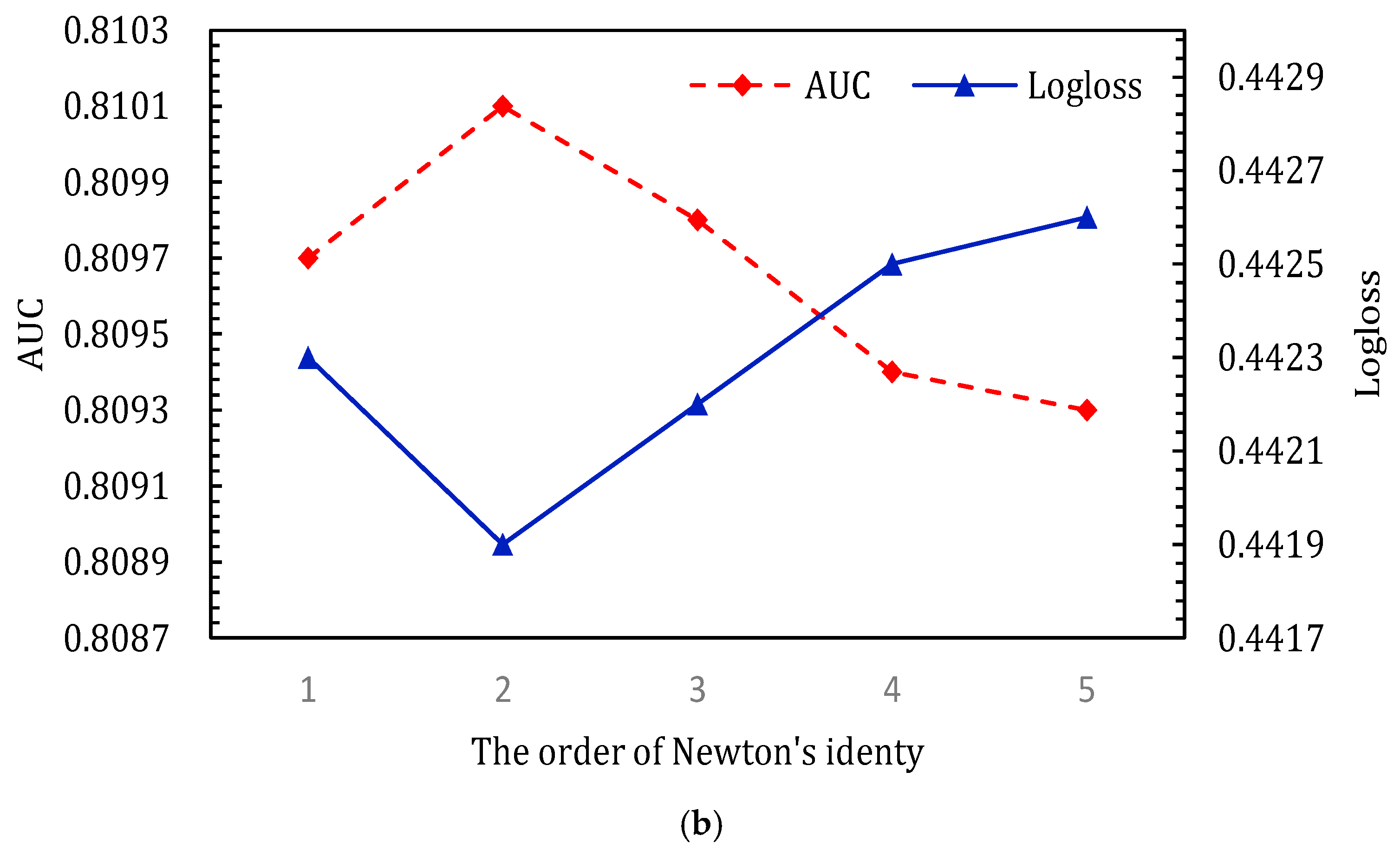 Entropy 24 01831 g008b Entropy 24 01831 g008b