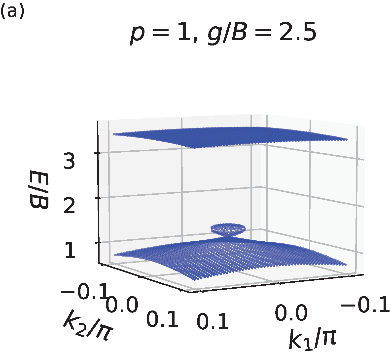Entropy 24 01835 g002a