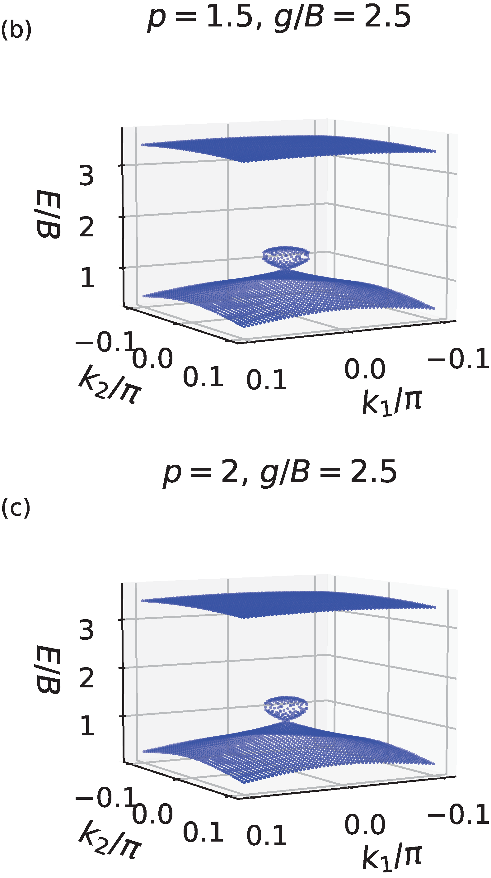 Entropy 24 01835 g002b