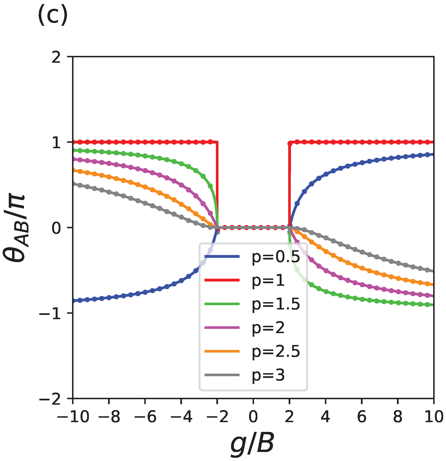Entropy 24 01835 g003b