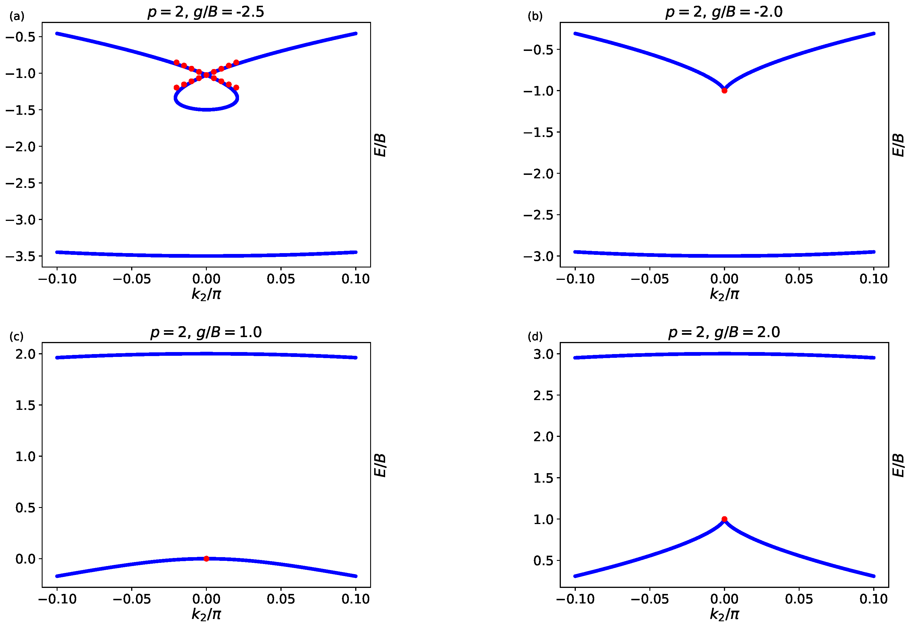 Entropy 24 01835 g0a1a