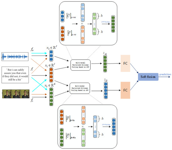 Entropy | Free Full-Text | A Parallel Multi-Modal Factorized Bilinear ...