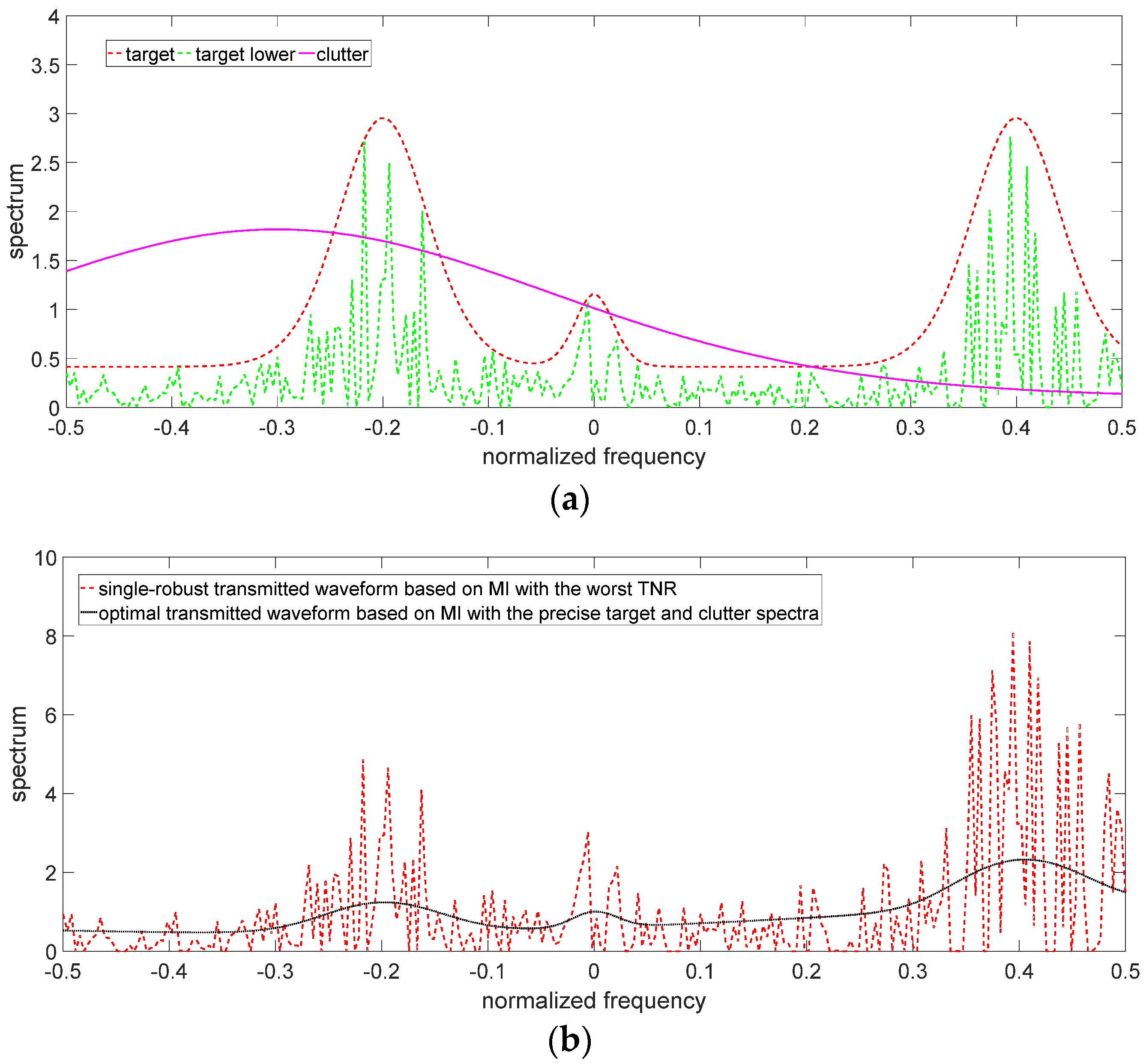 Entropy 24 01841 g005a