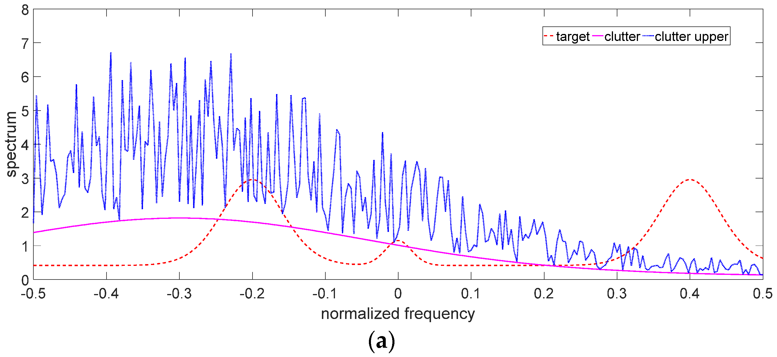 Entropy 24 01841 g006a