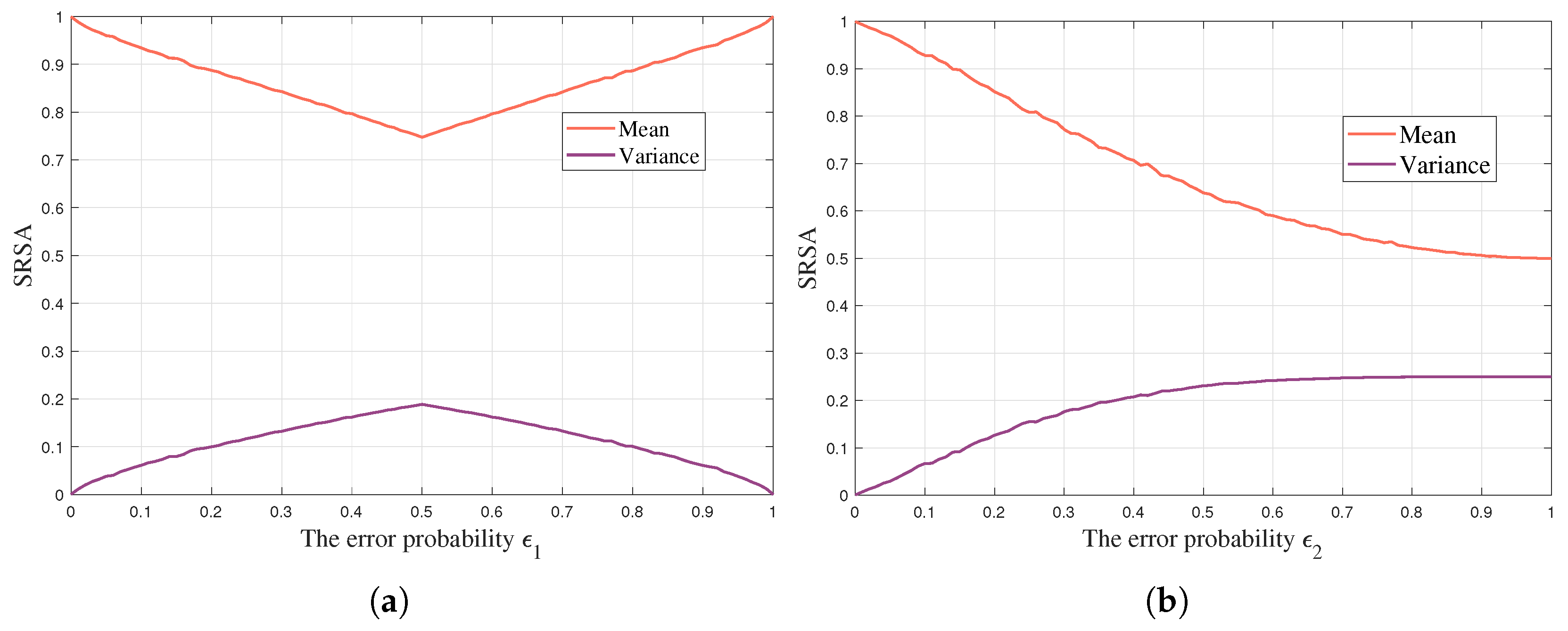 Entropy 24 01842 g003 Entropy 24 01842 g003