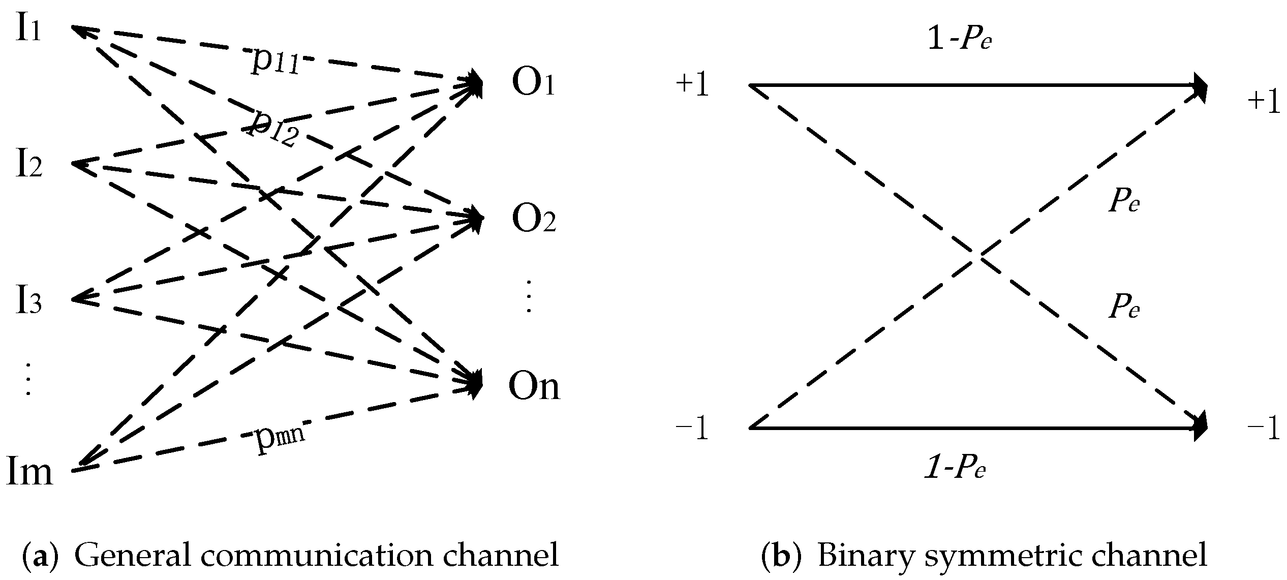 Entropy 24 01843 g001