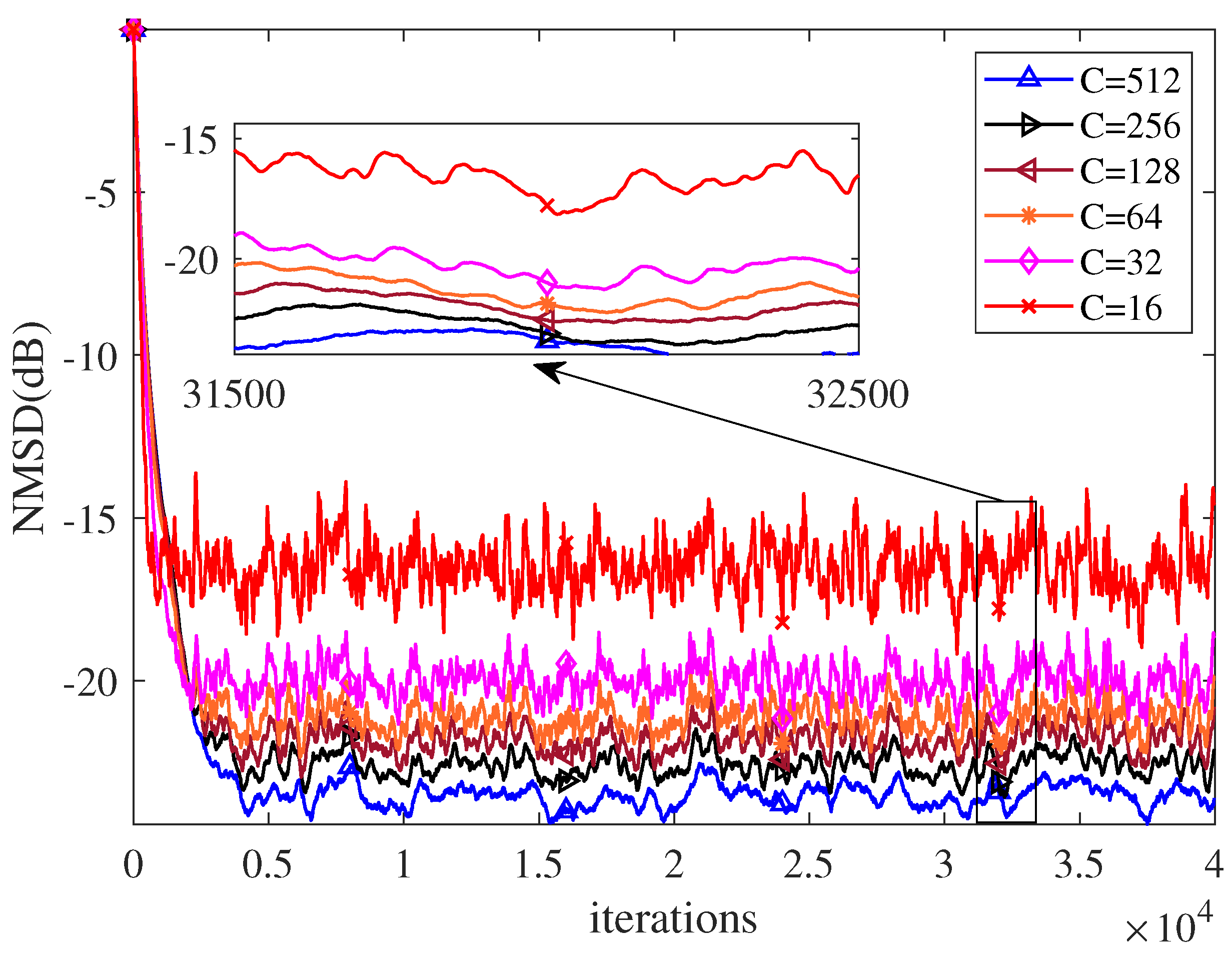 Entropy 24 01845 g003 Entropy 24 01845 g003