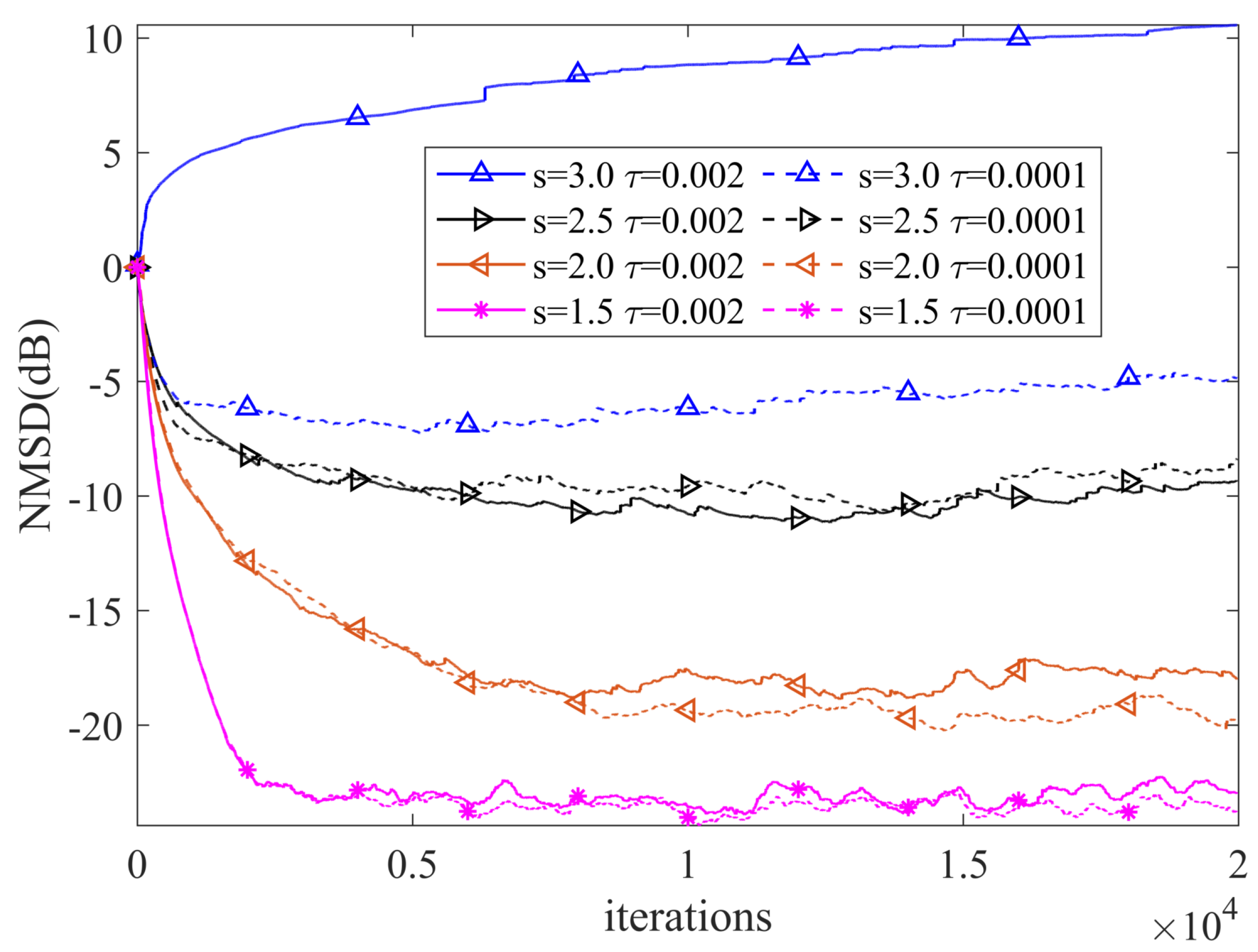 Entropy 24 01845 g005 Entropy 24 01845 g005