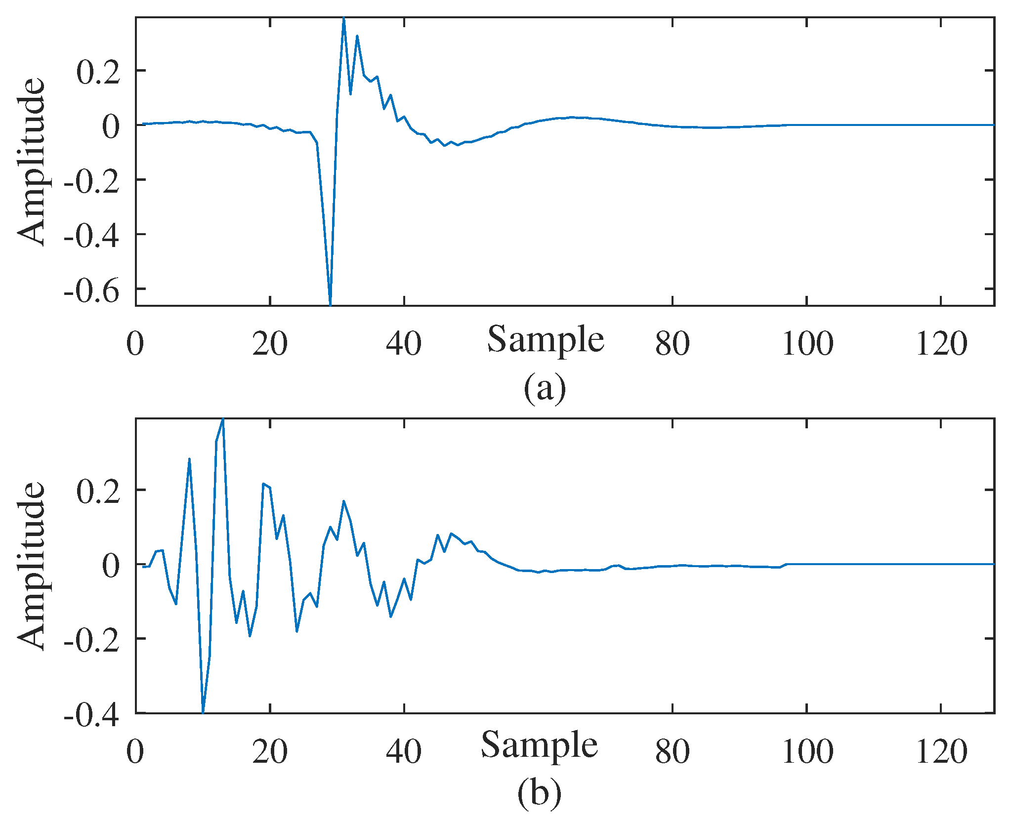 Entropy 24 01845 g007 Entropy 24 01845 g007