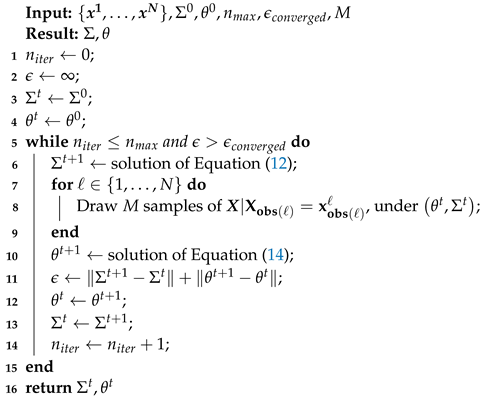 Entropy 24 01849 i001 Entropy 24 01849 i001