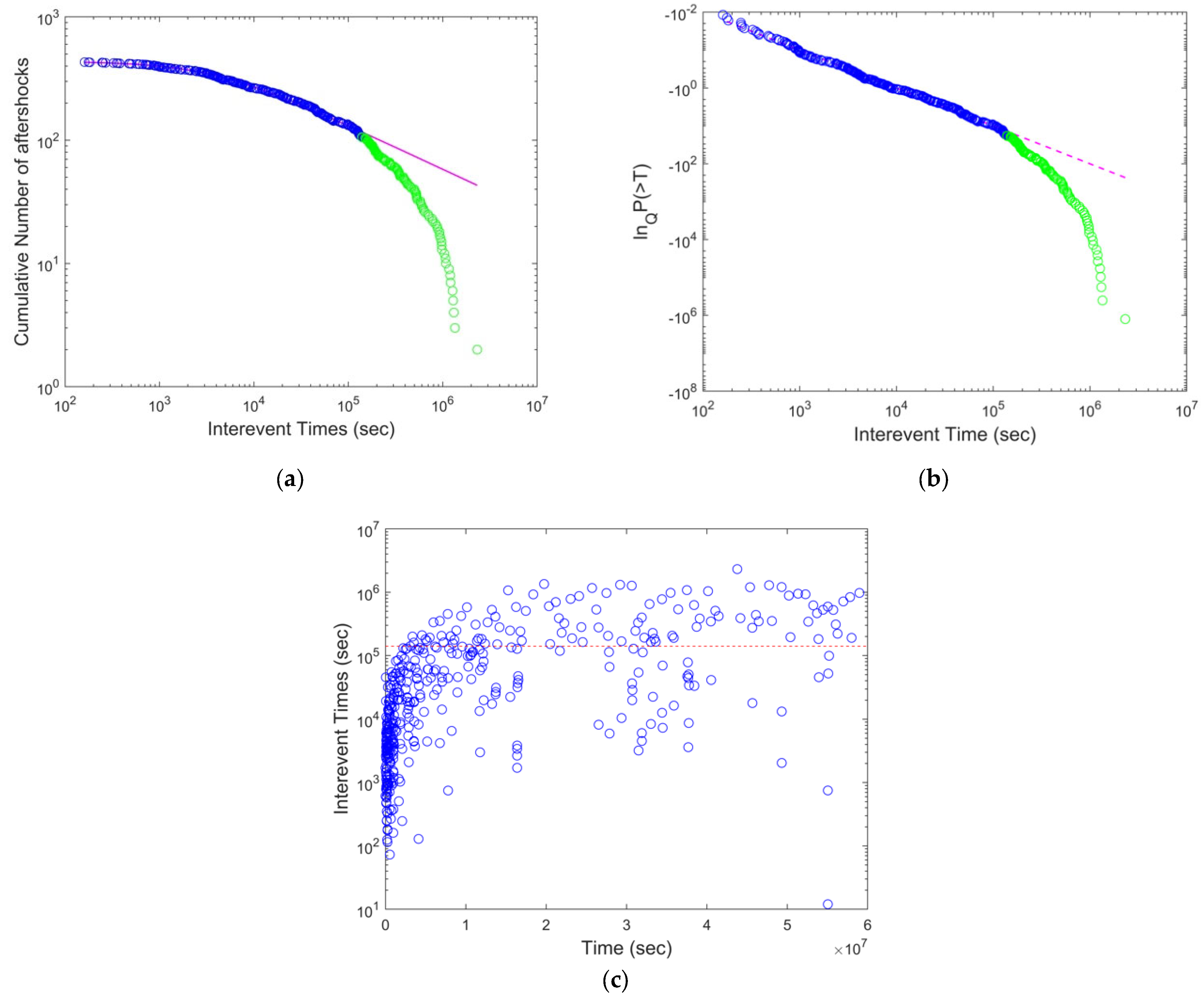 Entropy 24 01850 g003 Entropy 24 01850 g003