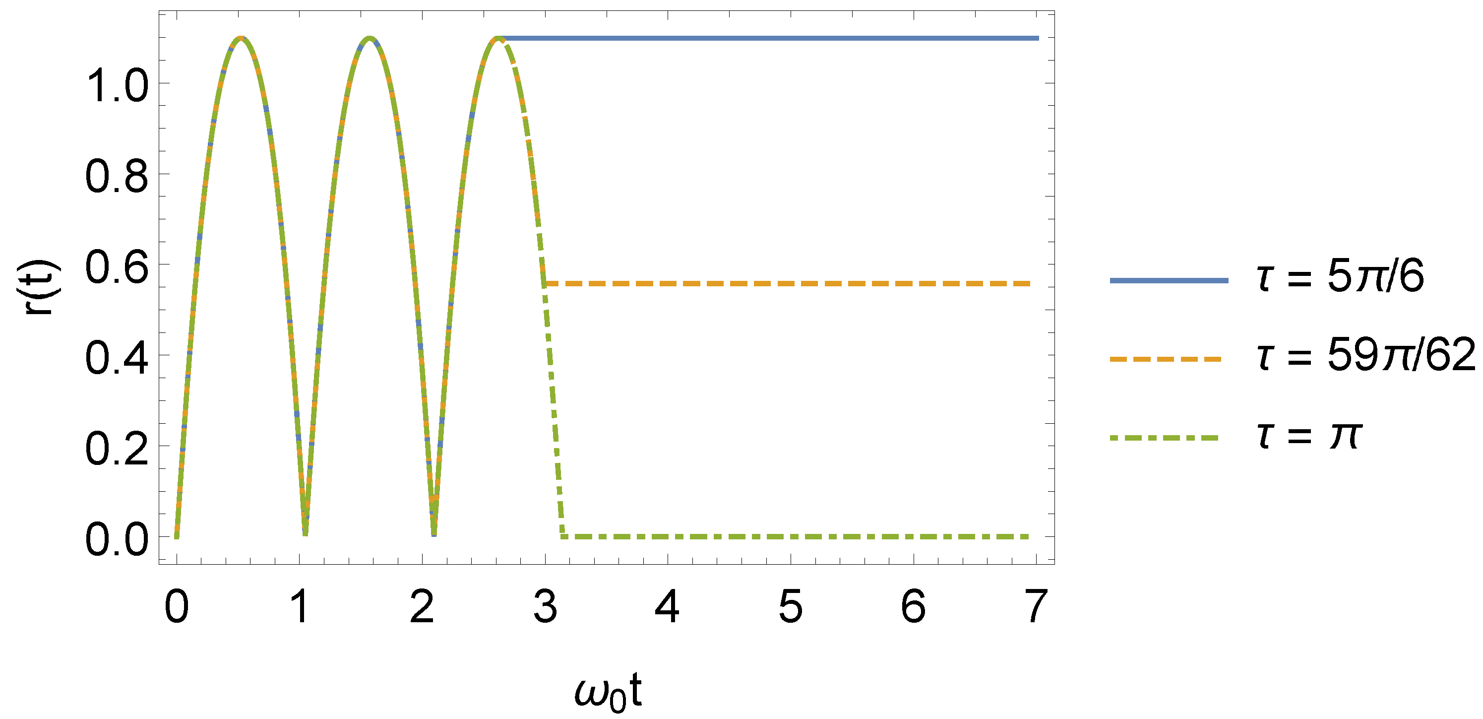 Entropy 24 01851 g002 Entropy 24 01851 g002