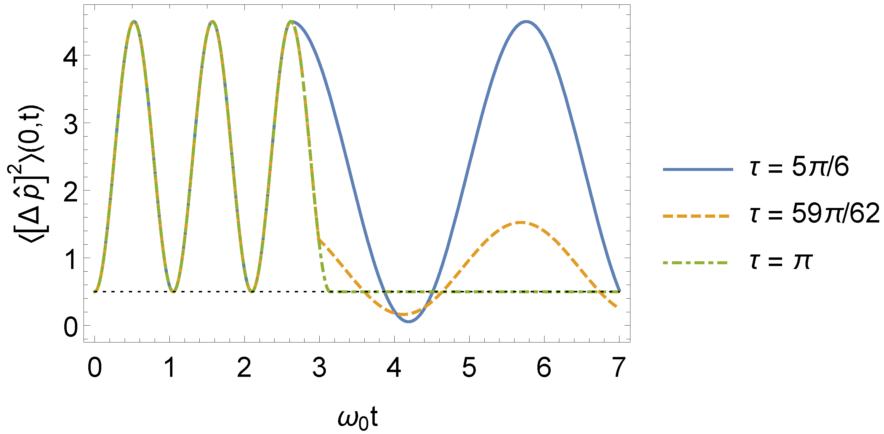 Entropy 24 01851 g005 Entropy 24 01851 g005