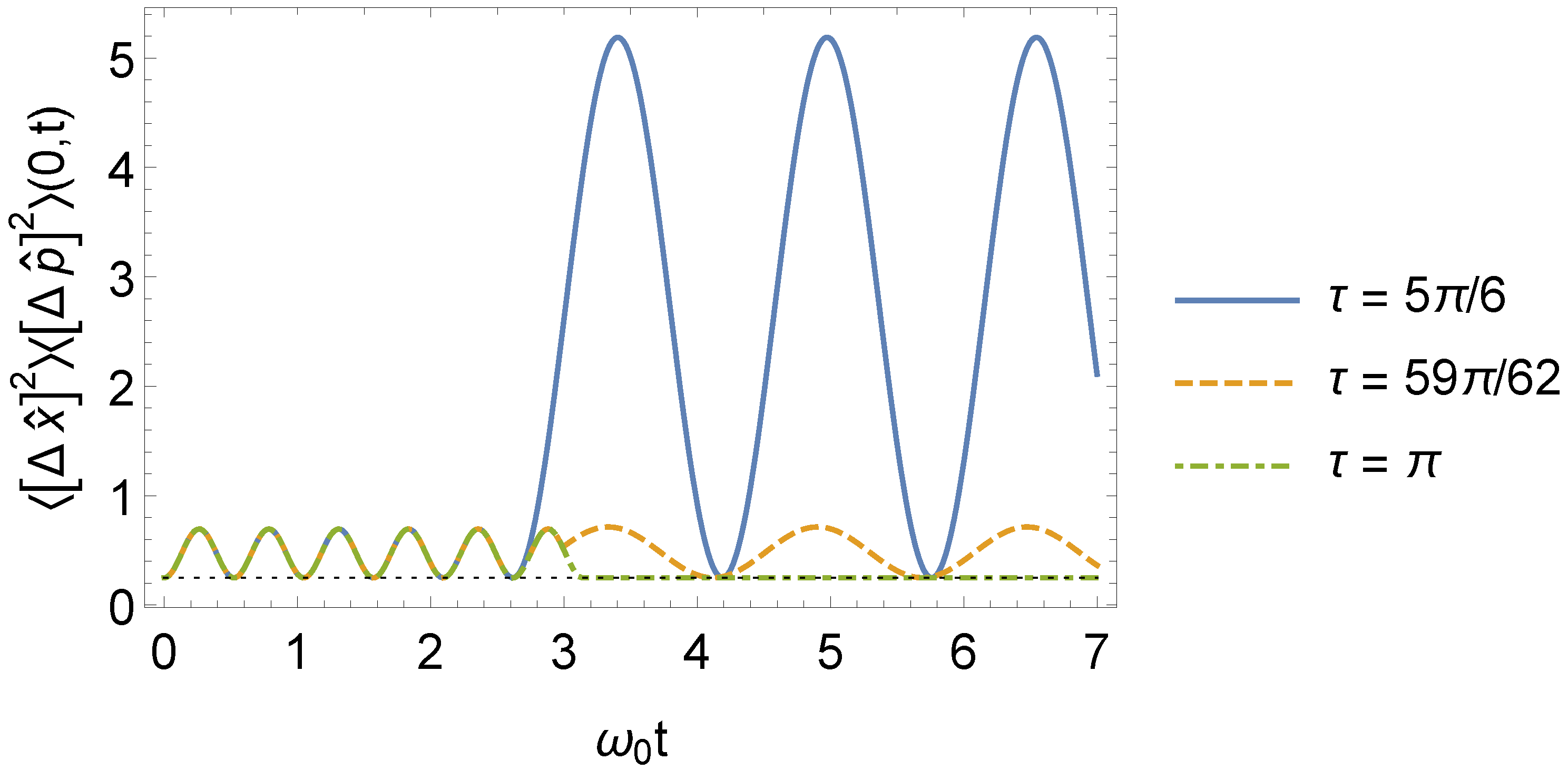 Entropy 24 01851 g006 Entropy 24 01851 g006