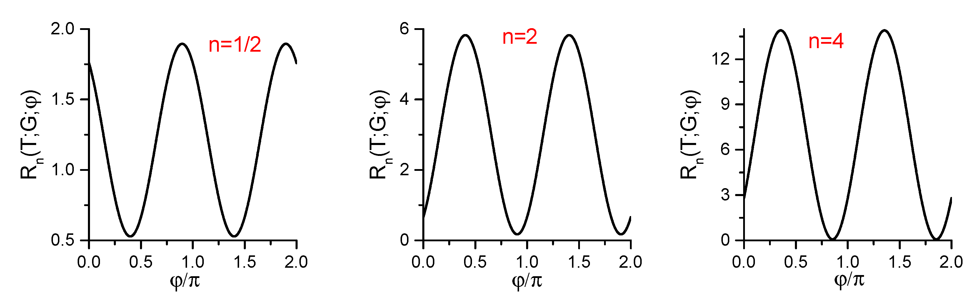 Entropy 25 00002 g003