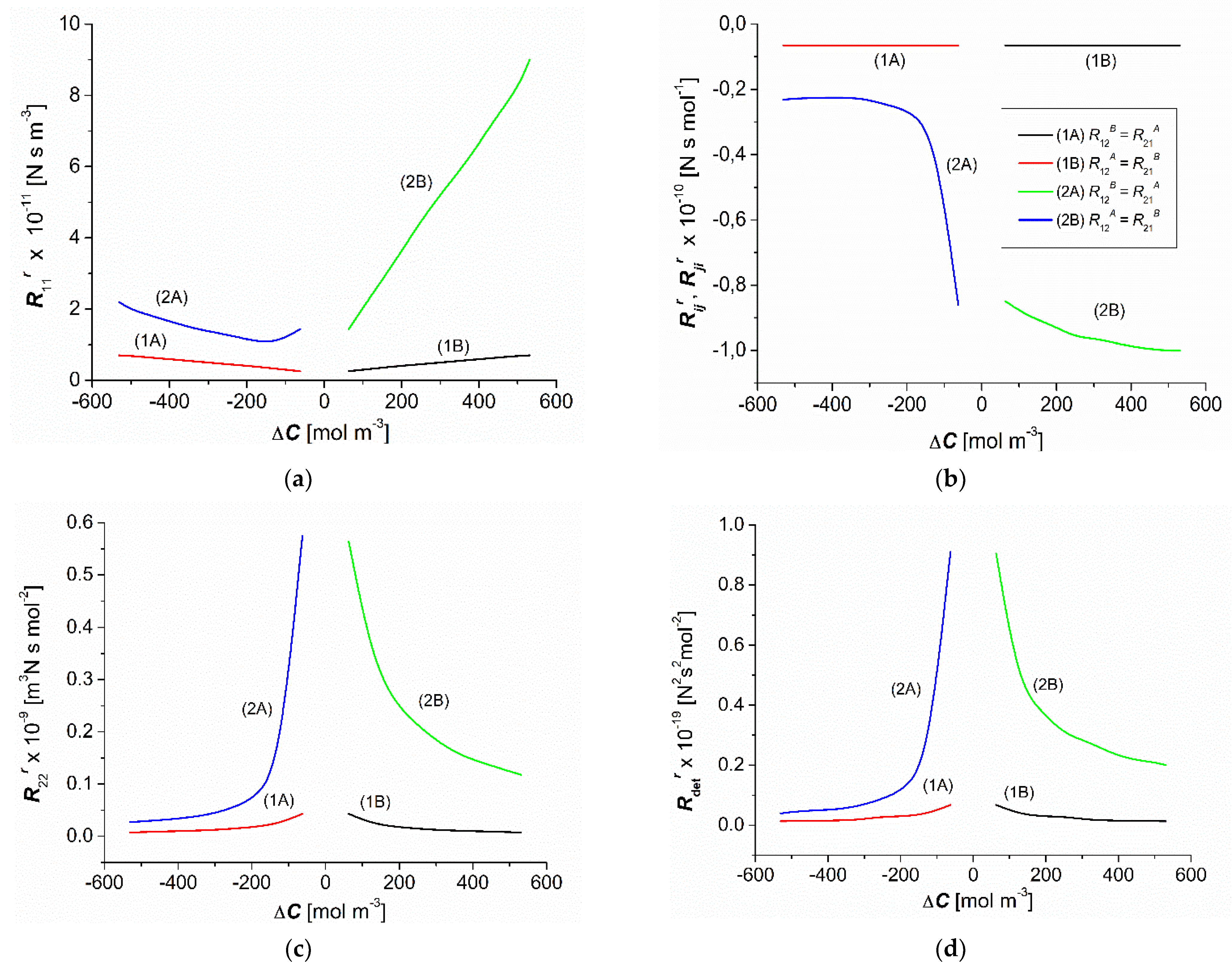 Entropy 25 00003 g005 Entropy 25 00003 g005