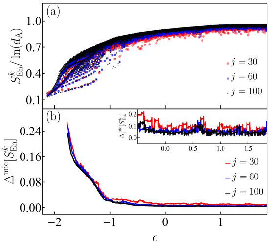 Chaos and Thermalization in the Spin-Boson Dicke Model