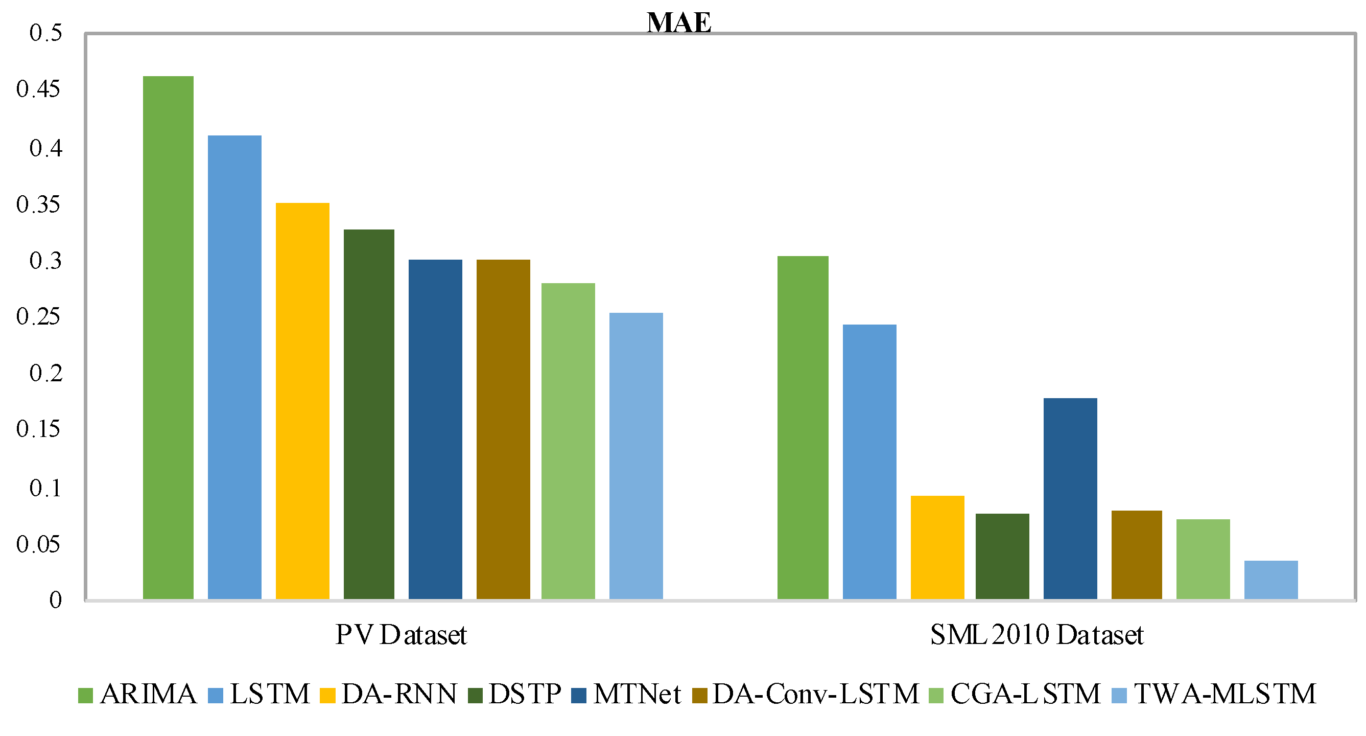 Entropy 25 00010 g004 Entropy 25 00010 g004