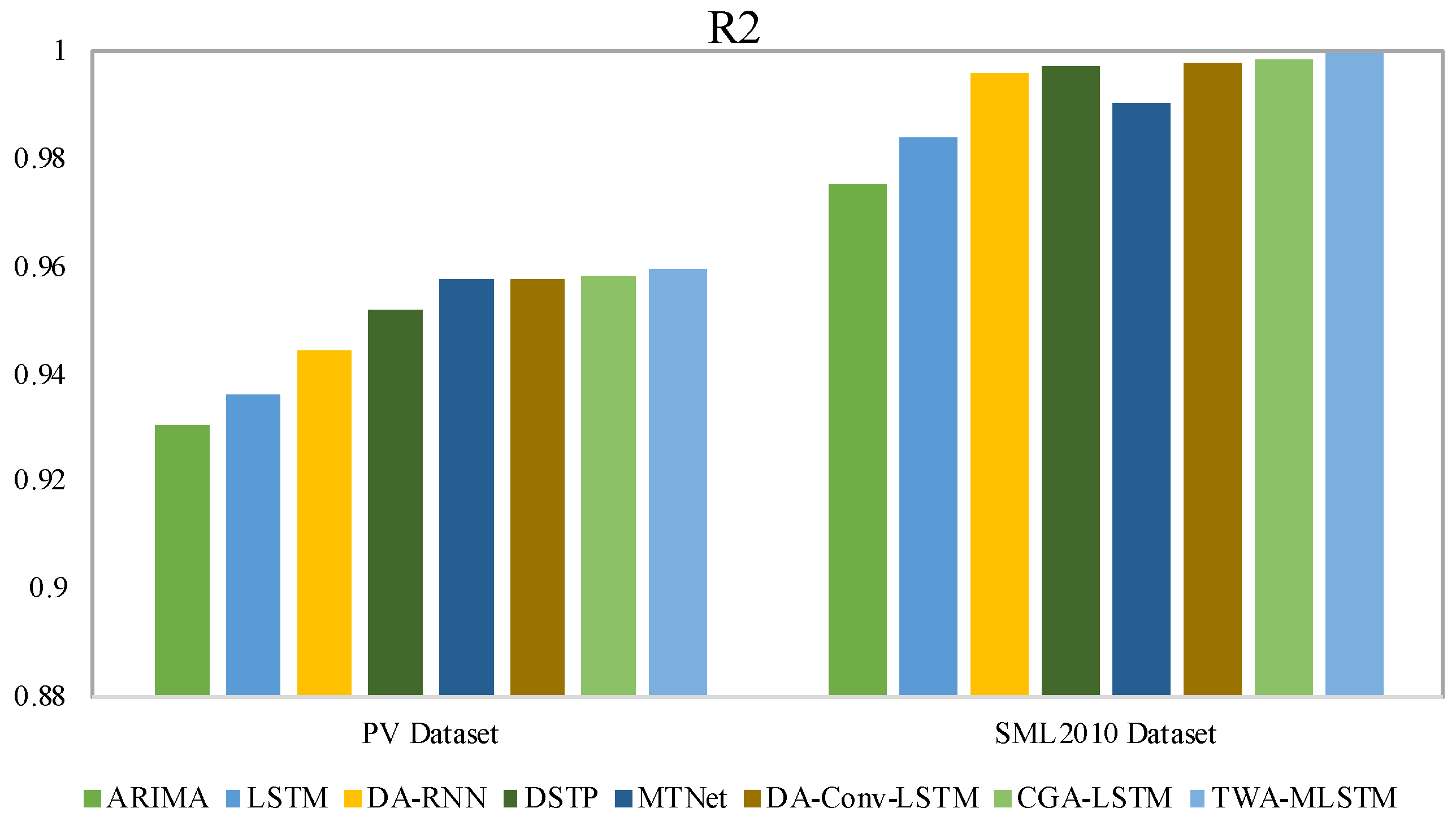 Entropy 25 00010 g006 Entropy 25 00010 g006