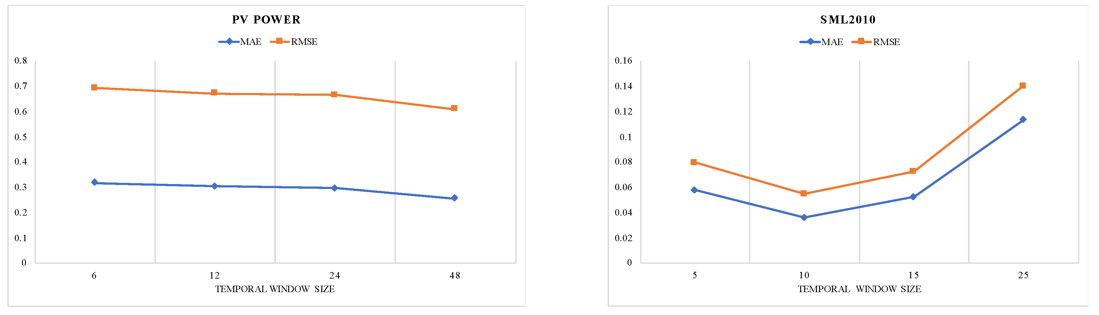 Entropy 25 00010 g008 Entropy 25 00010 g008