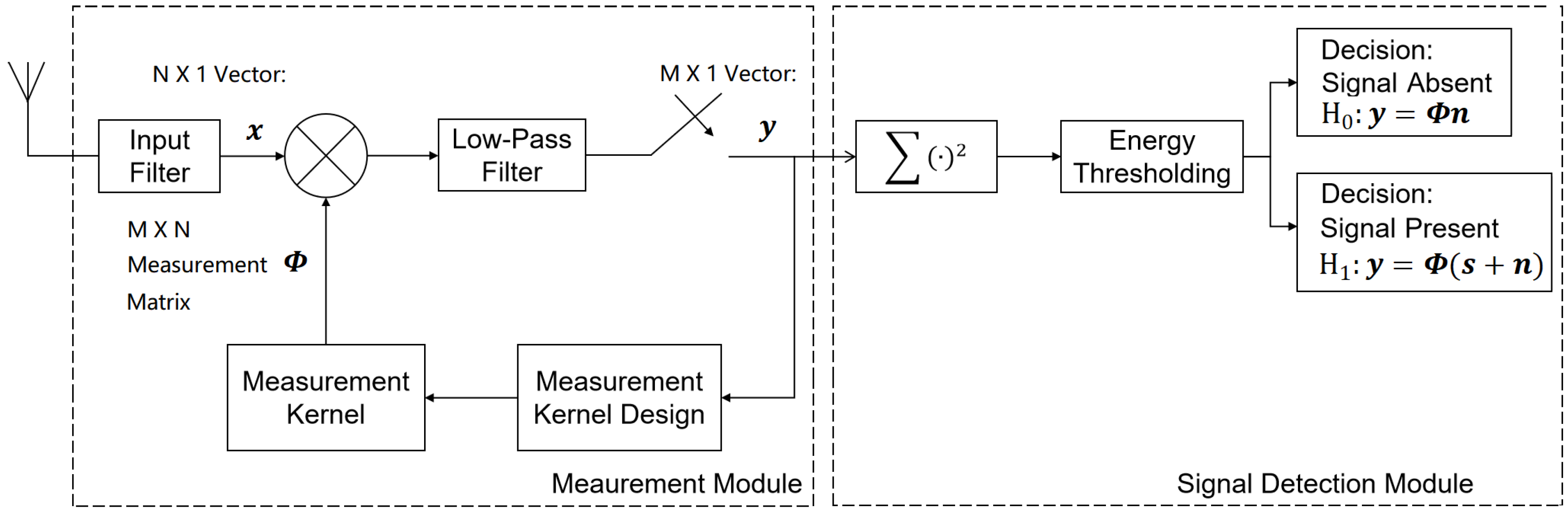 Entropy 25 00011 g001