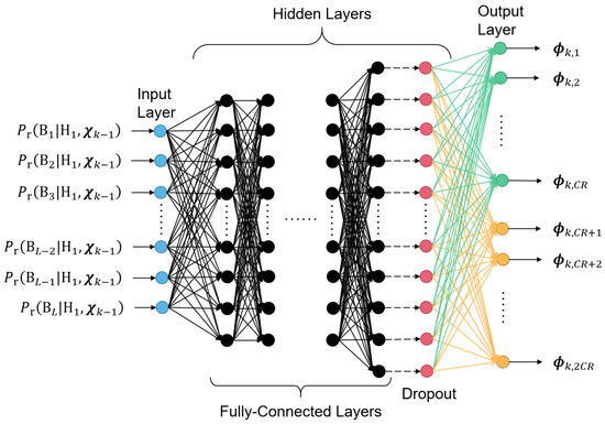 Entropy | Free Full-Text | Knowledge-Enhanced Compressed Measurements ...
