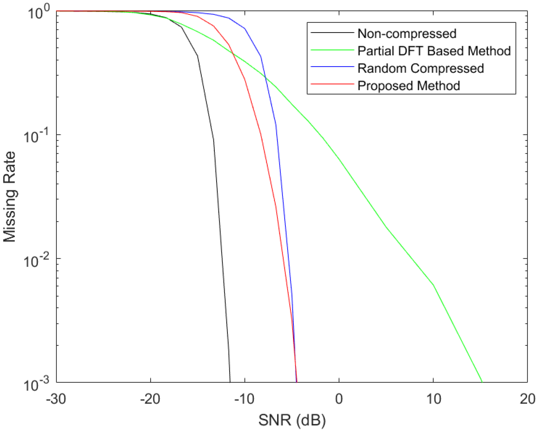 Entropy 25 00011 g005