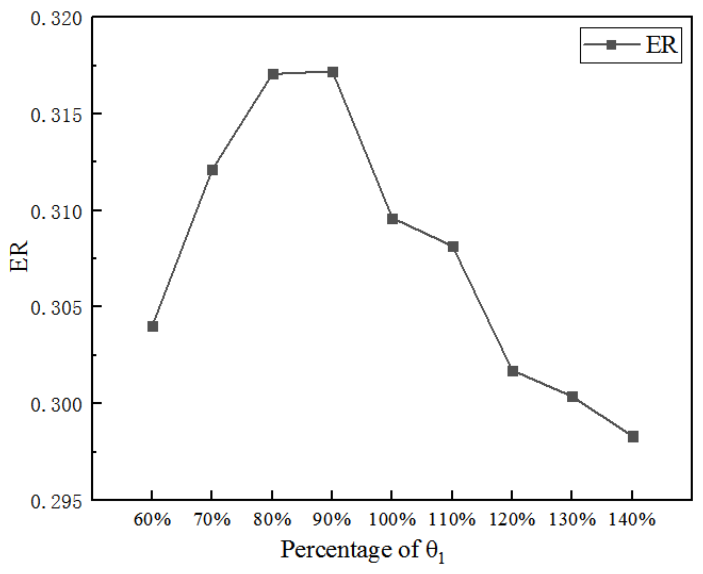 Entropy 25 00015 g007 Entropy 25 00015 g007