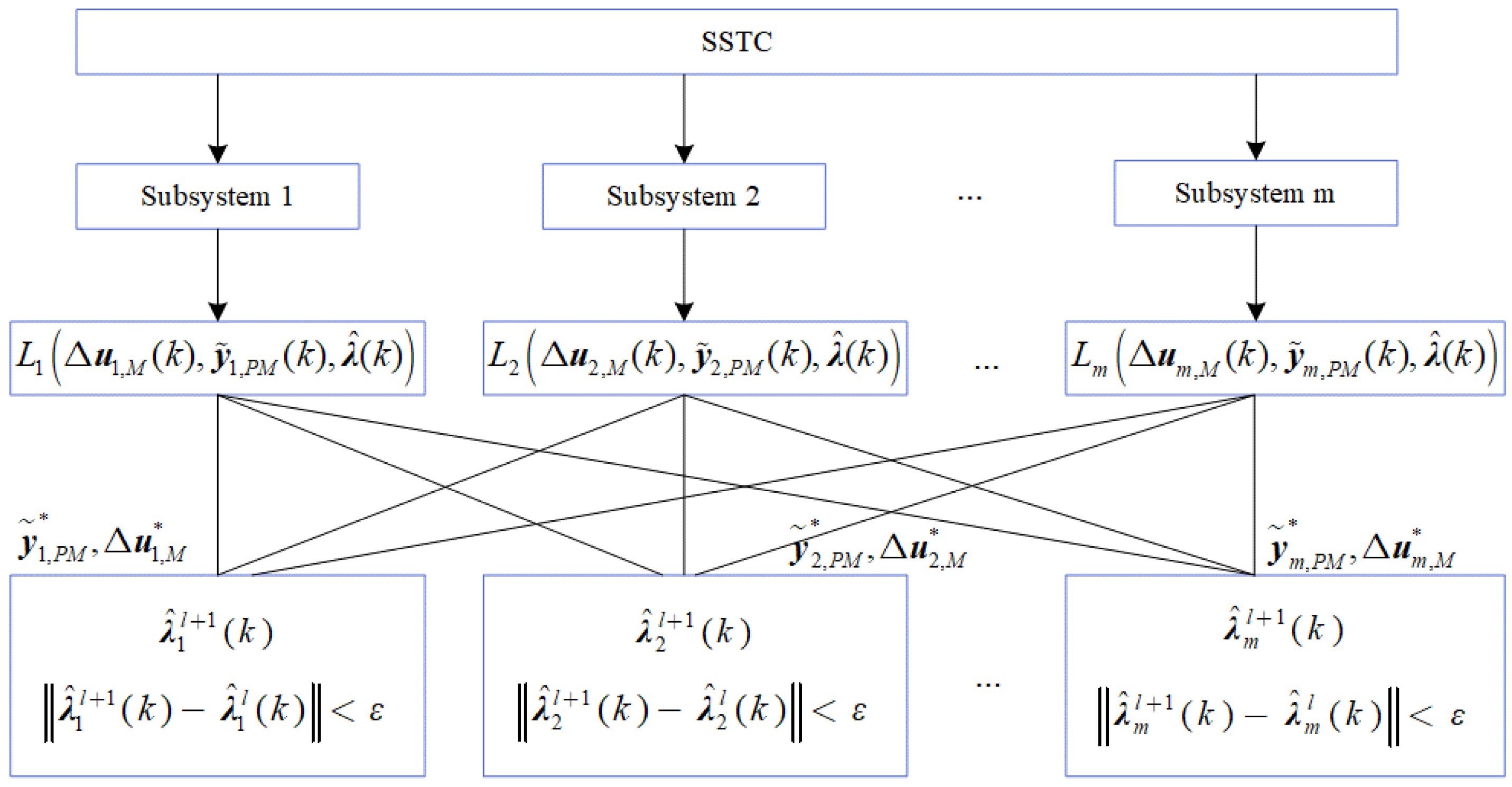 Entropy 25 00017 g002
