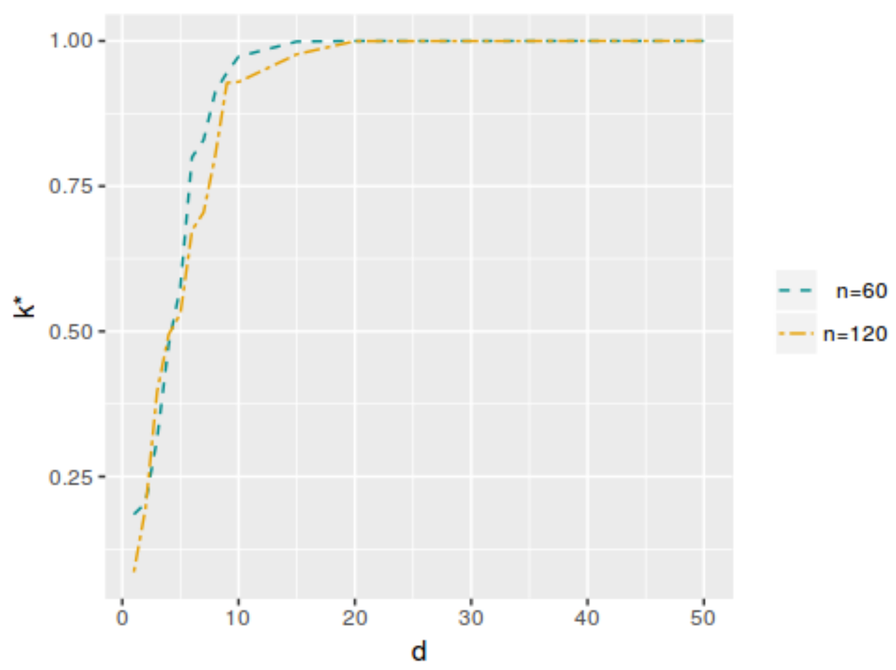 Entropy 25 00019 g006