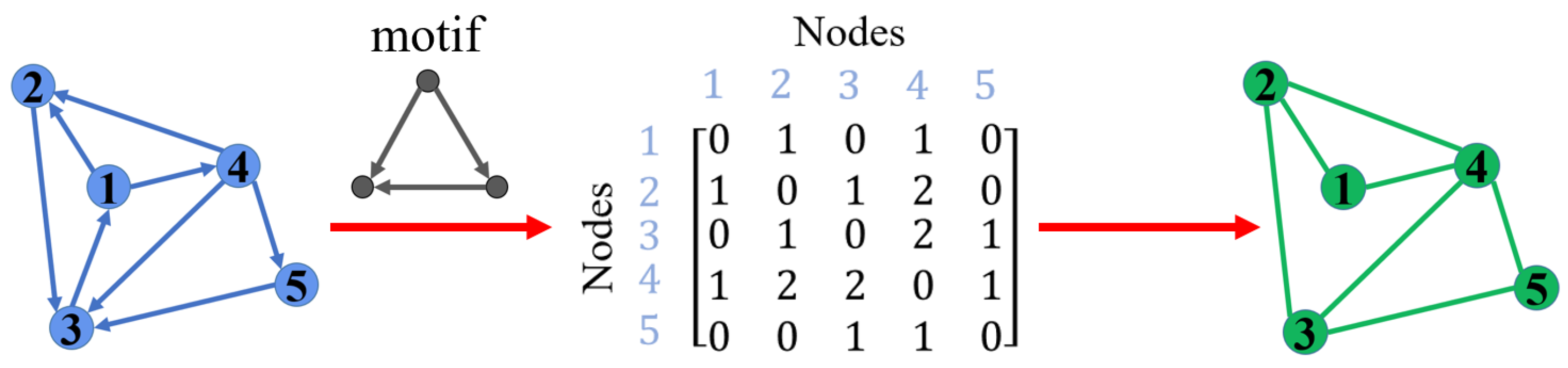 Entropy 25 00022 g001 Entropy 25 00022 g001
