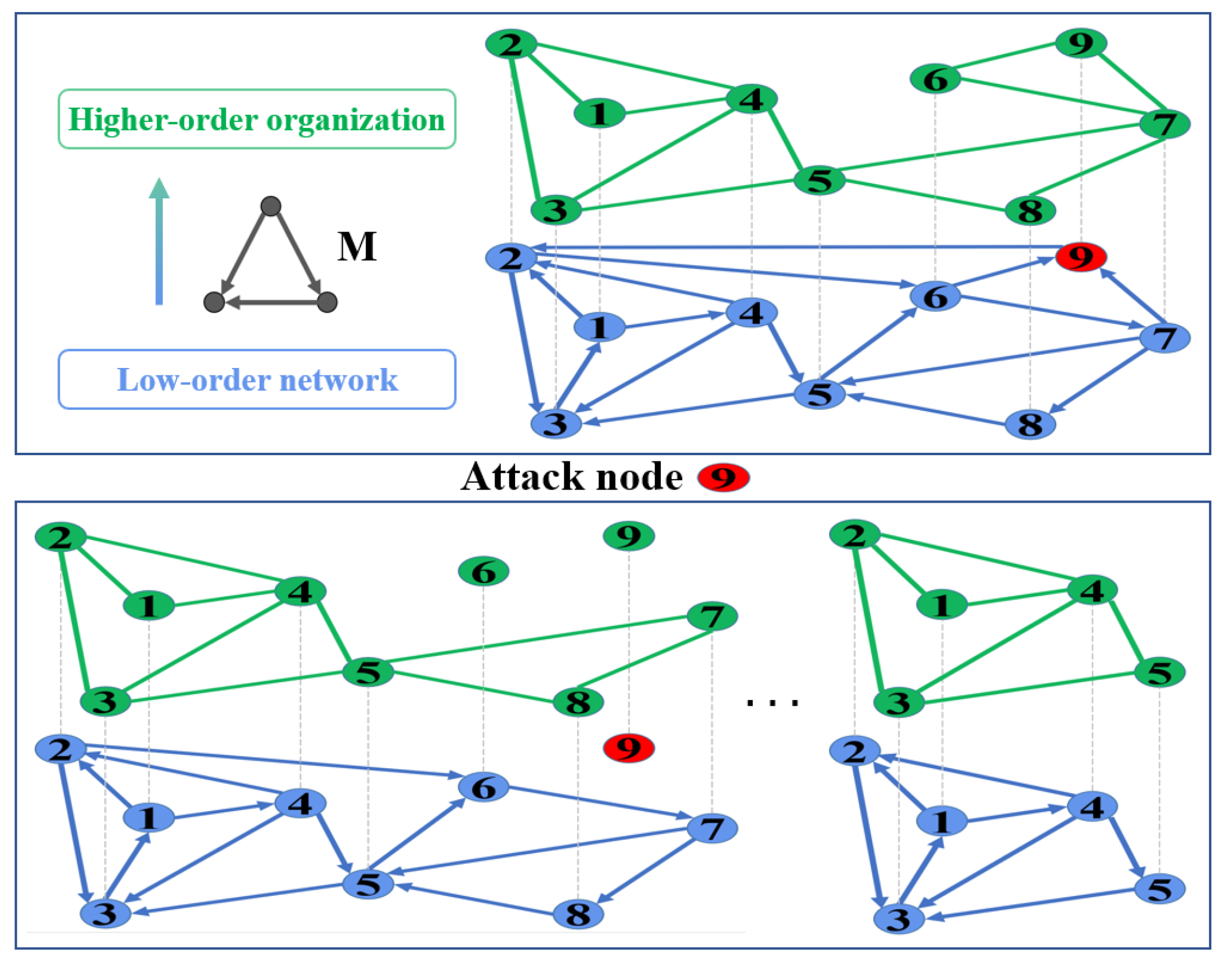 Entropy 25 00022 g002 Entropy 25 00022 g002
