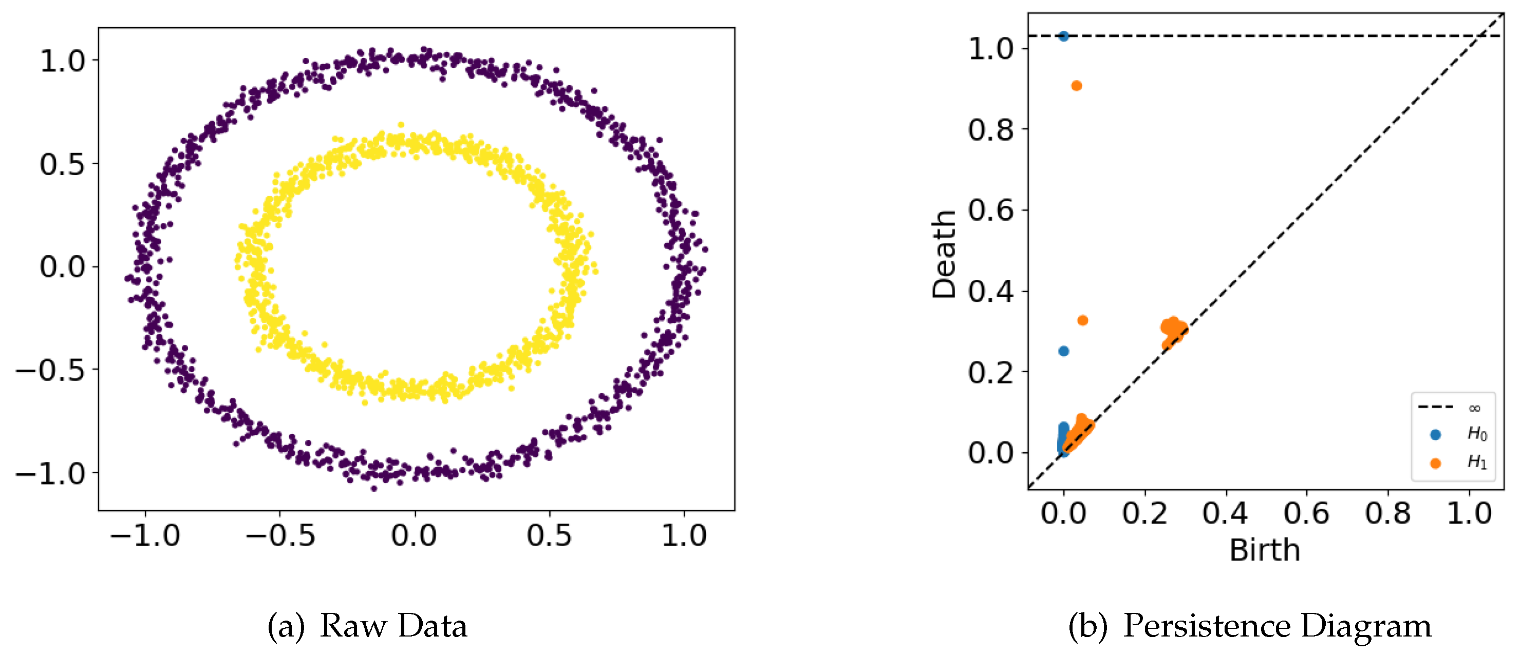 Entropy 25 00024 g001