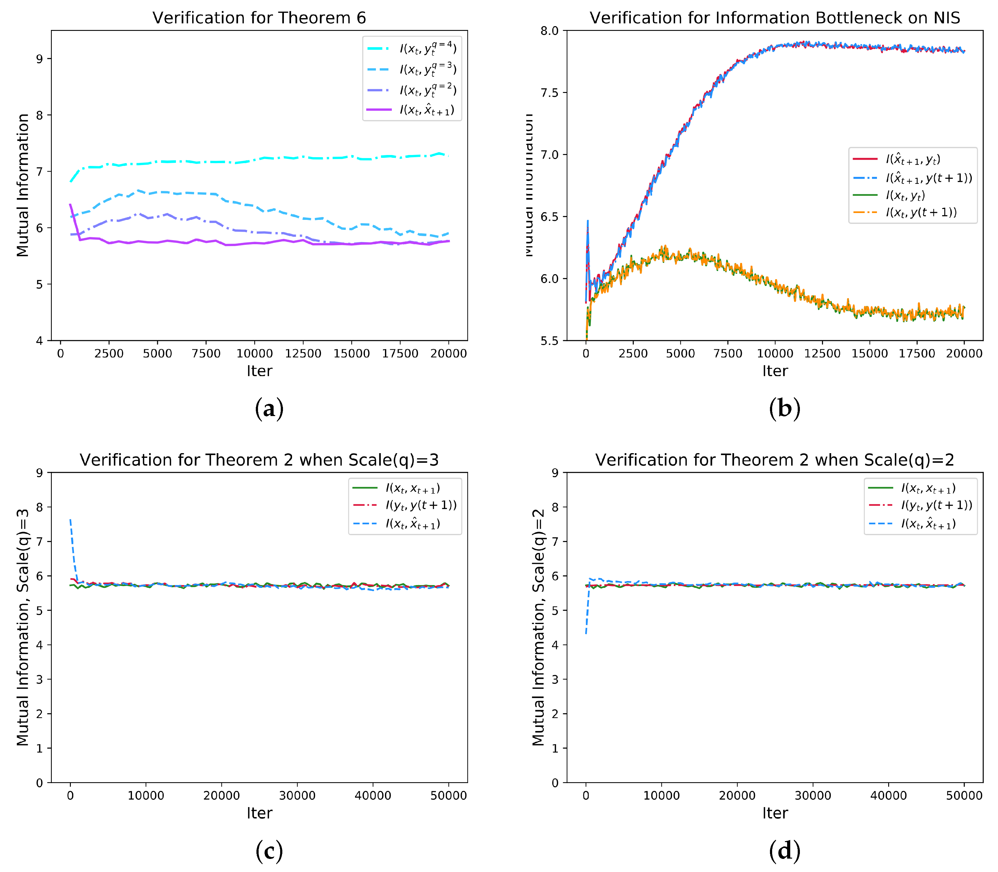Entropy 25 00026 g005 Entropy 25 00026 g005