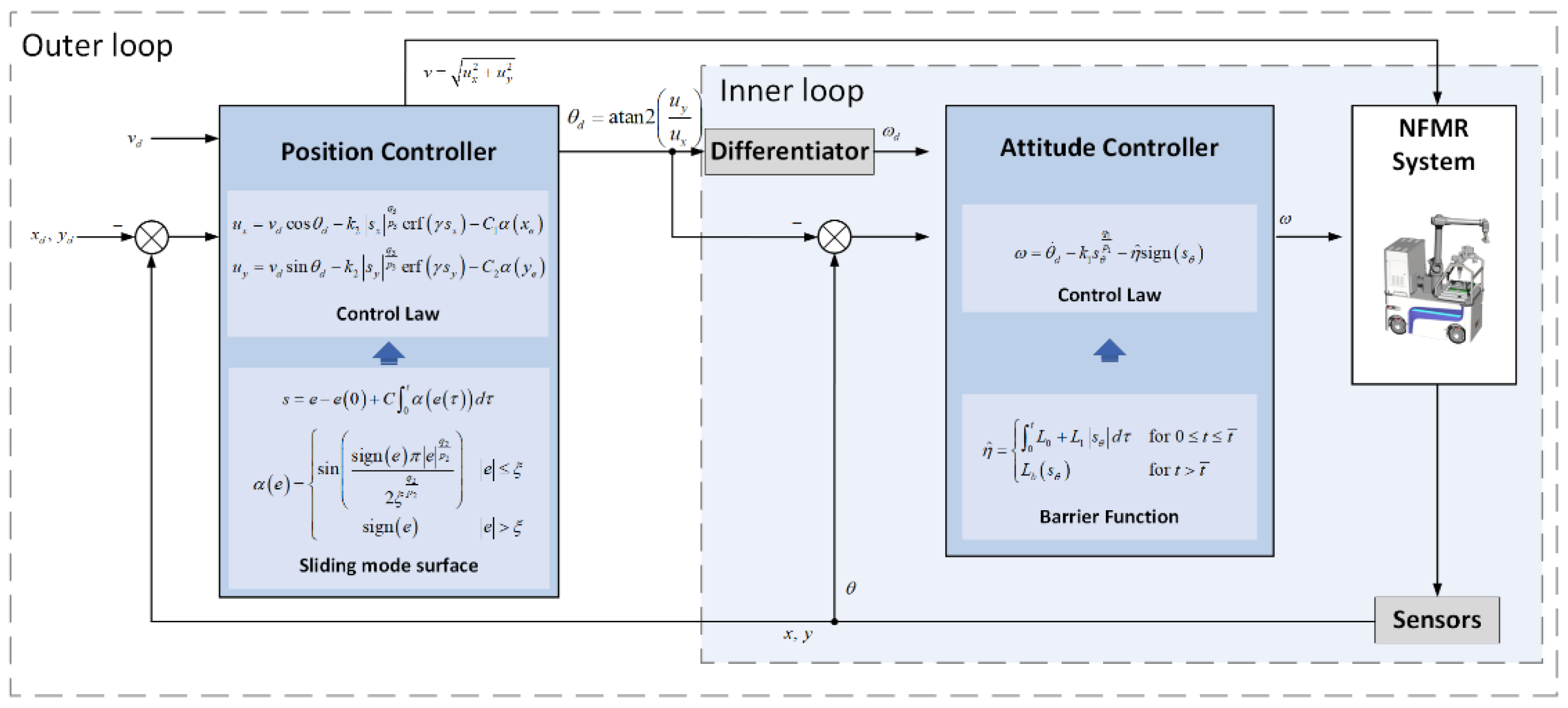 Entropy 25 00027 g002 Entropy 25 00027 g002