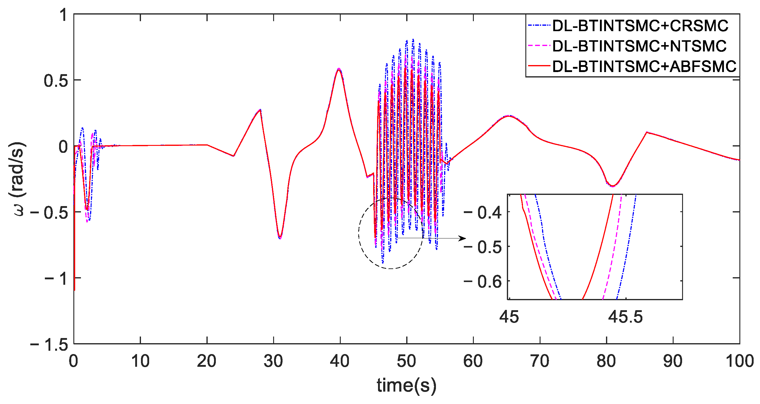 Entropy 25 00027 g017 Entropy 25 00027 g017