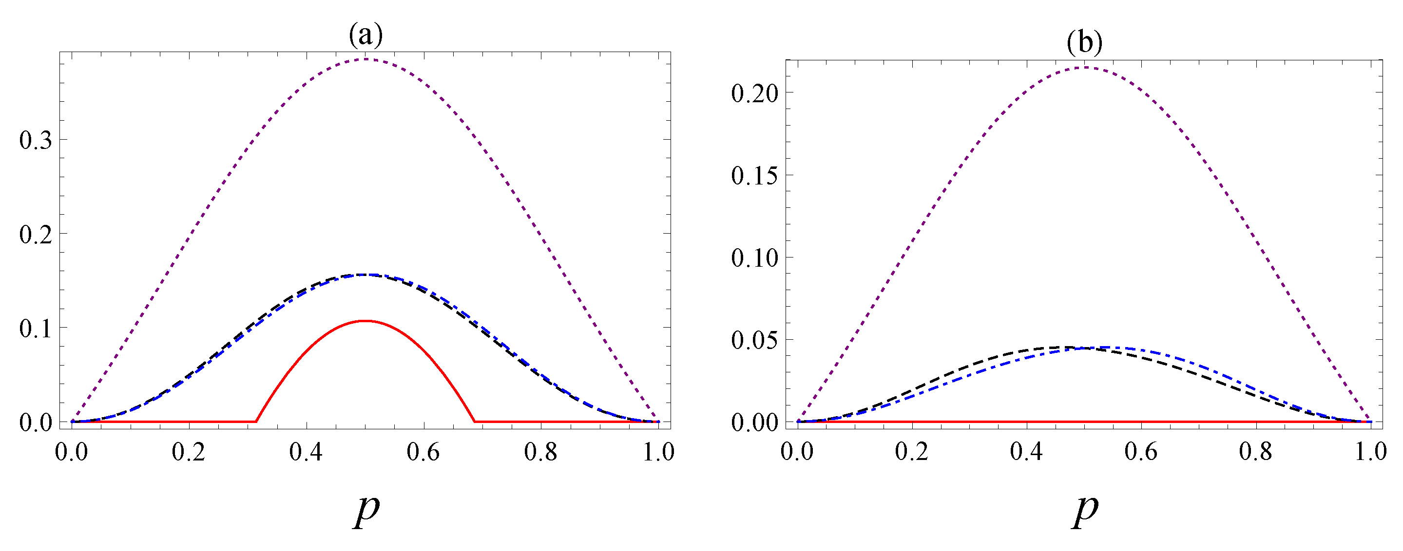 Entropy 25 00029 g006 Entropy 25 00029 g006