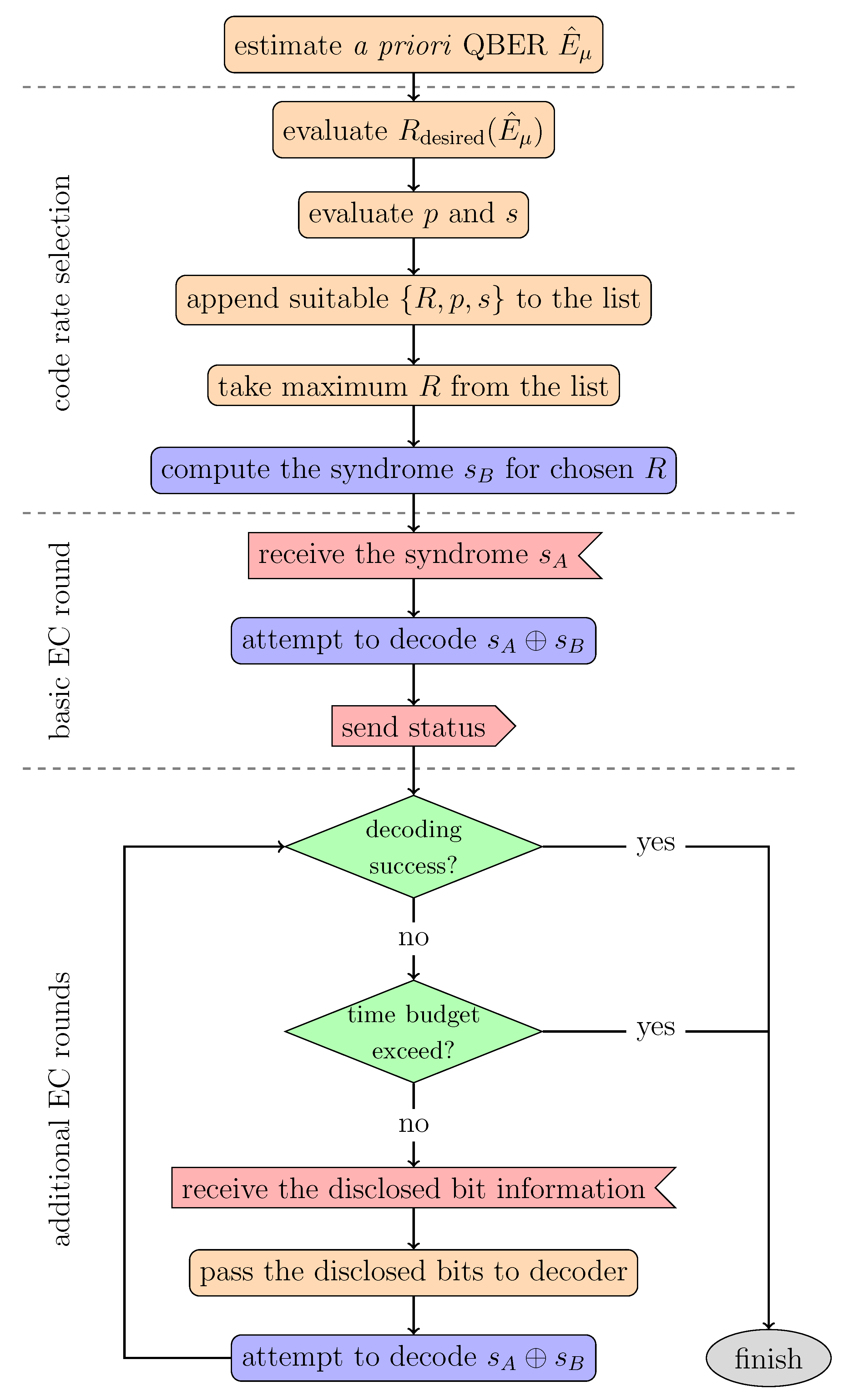 Entropy 25 00031 g001