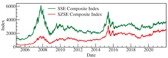 Szse index deals