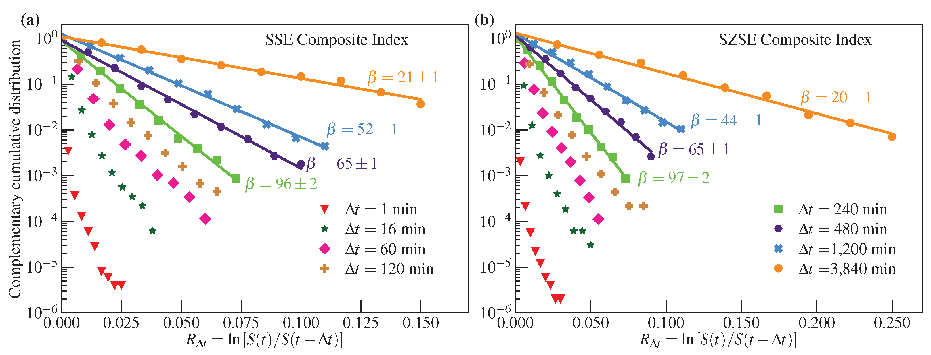 Entropy 25 00036 g007 Entropy 25 00036 g007