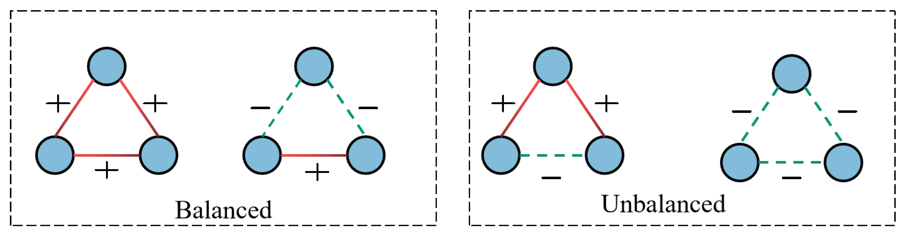 Entropy 25 00038 g001 550