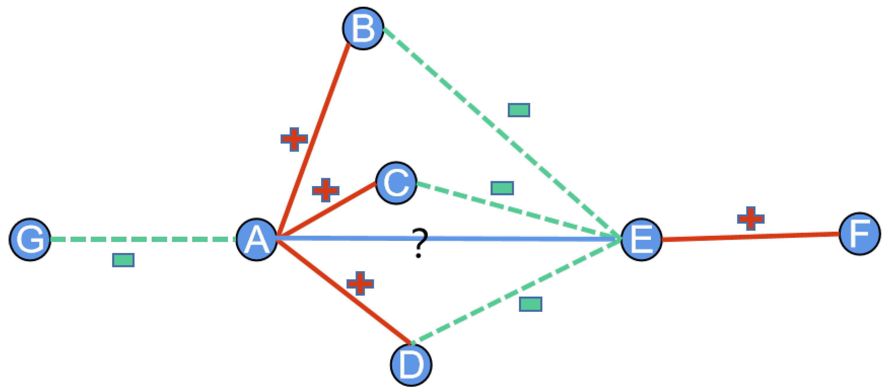 Entropy 25 00038 g002 550