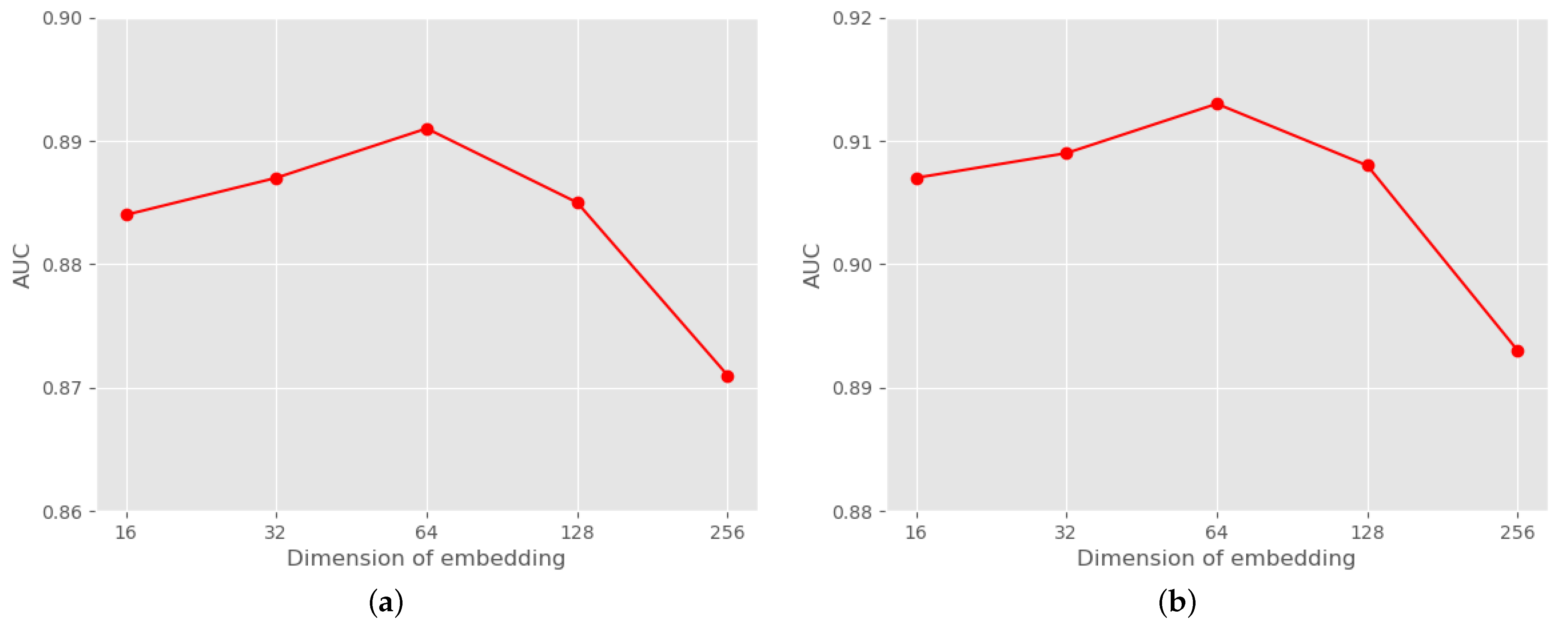 Entropy 25 00038 g003 550